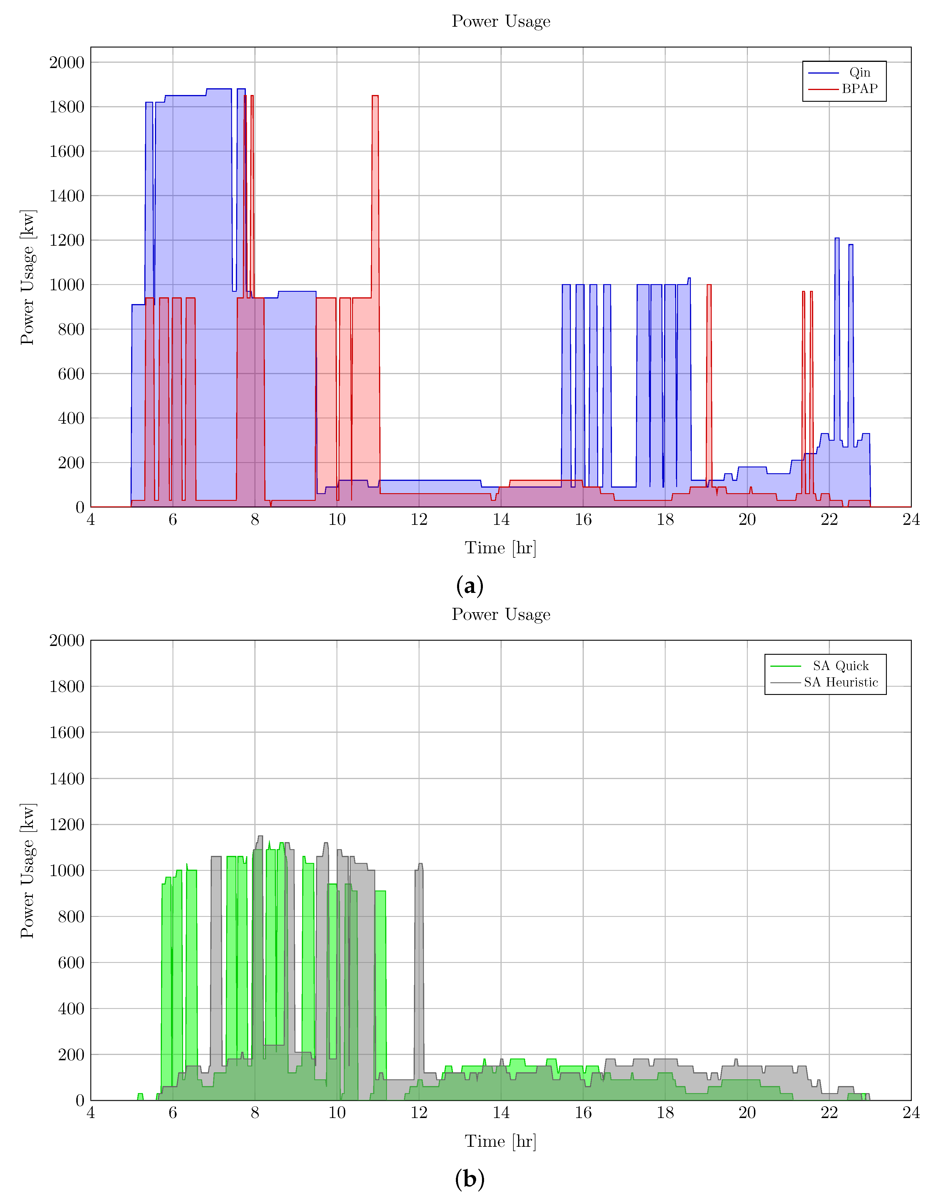 Futuretransp 04 00049 g004