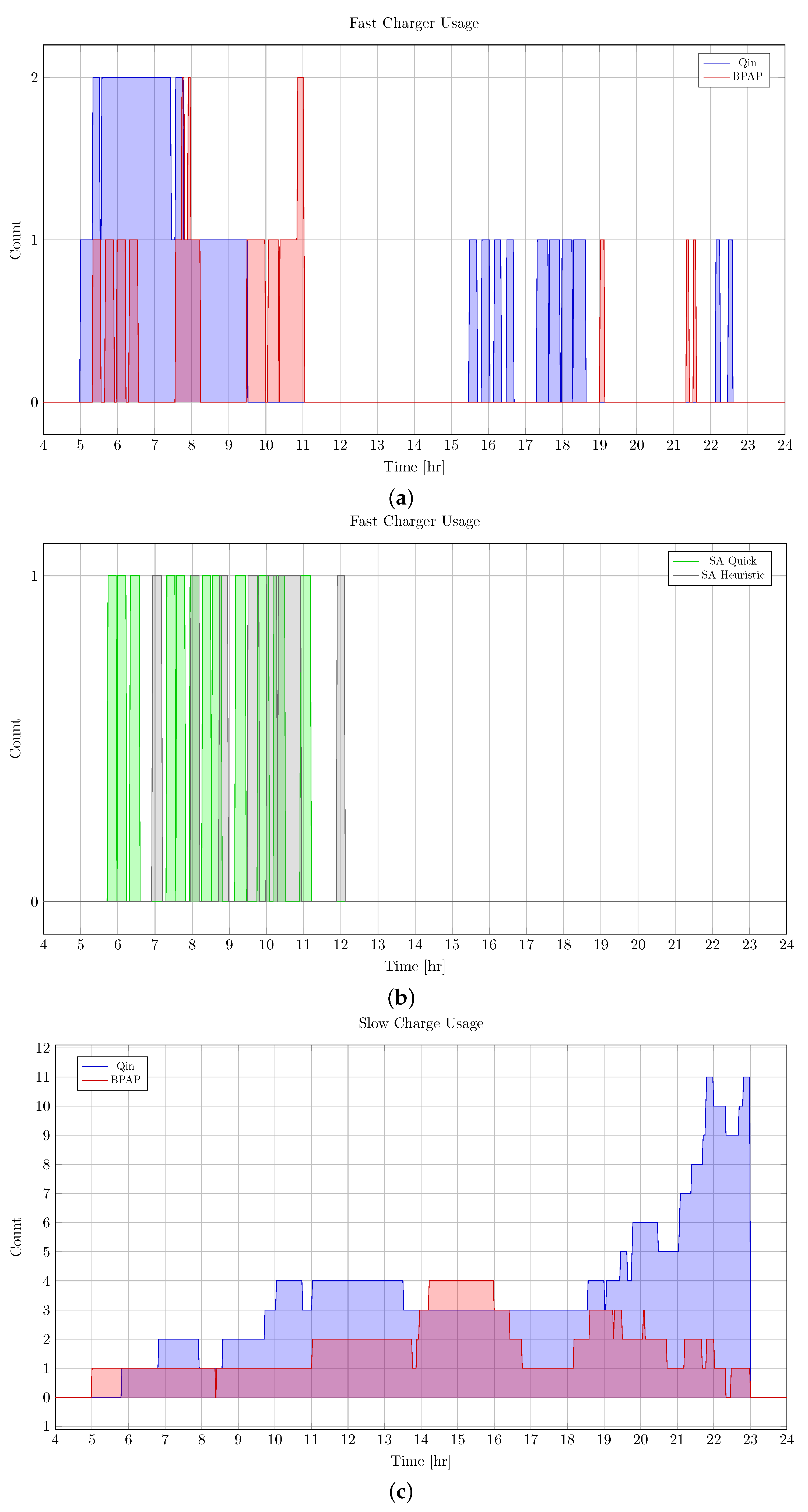 Futuretransp 04 00049 g006a