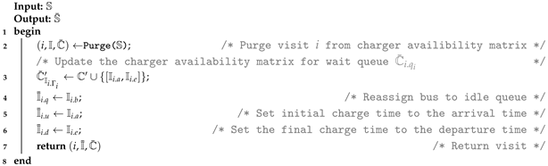 Futuretransp 04 00049 i004