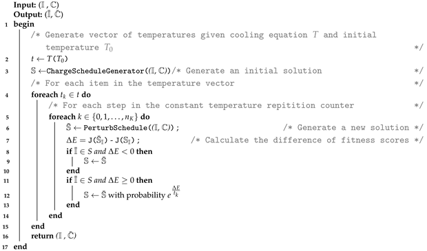 Futuretransp 04 00049 i008