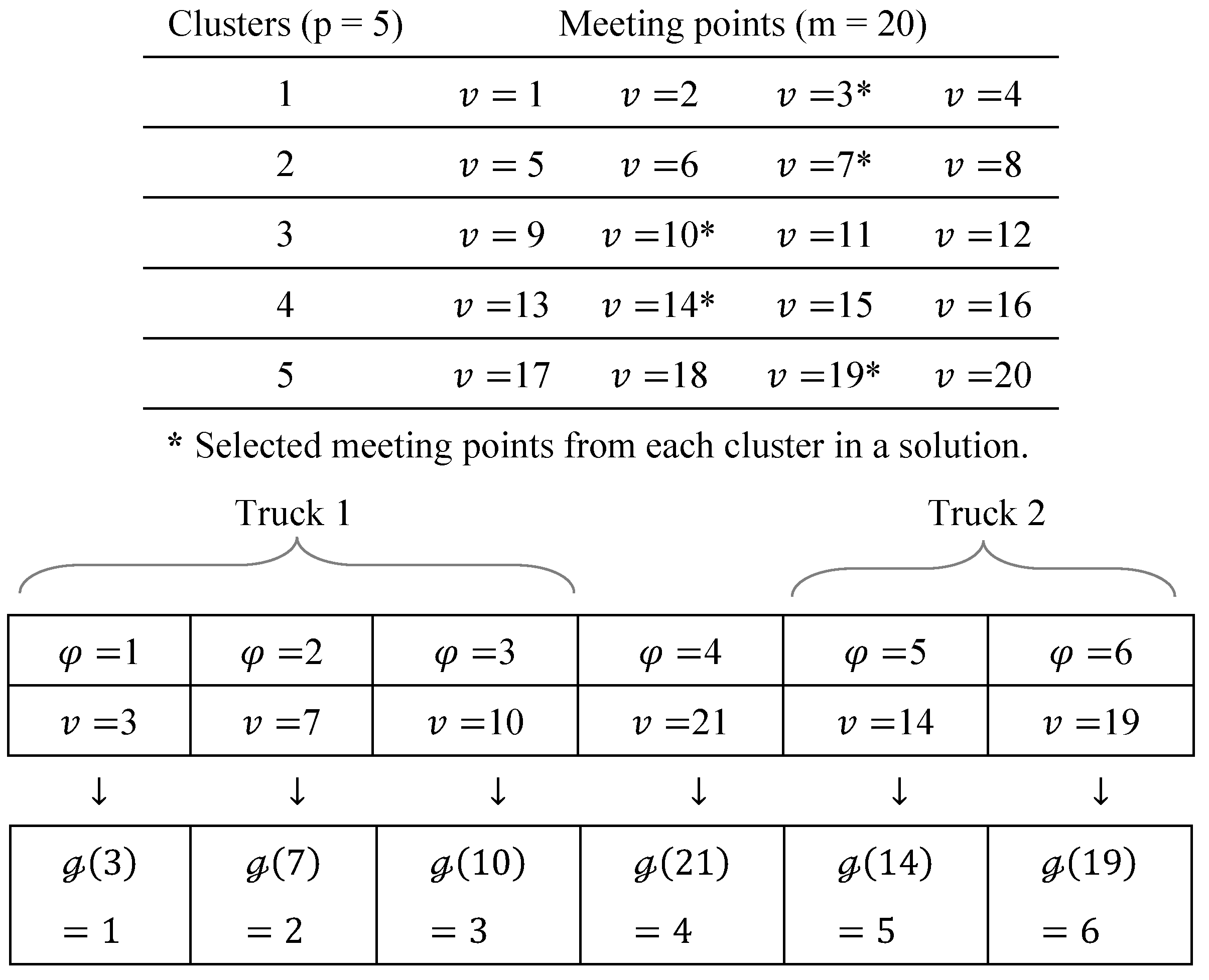 Futuretransp 04 00061 g002