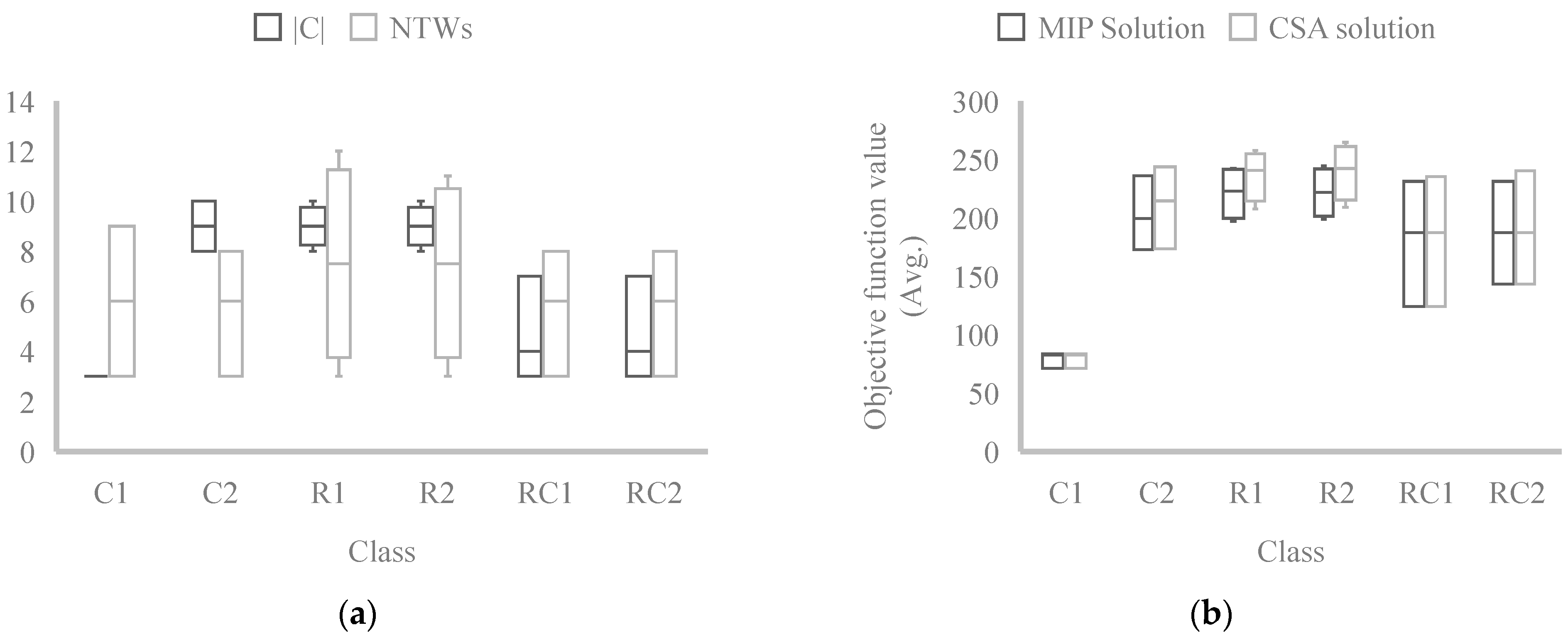 Futuretransp 04 00061 g003