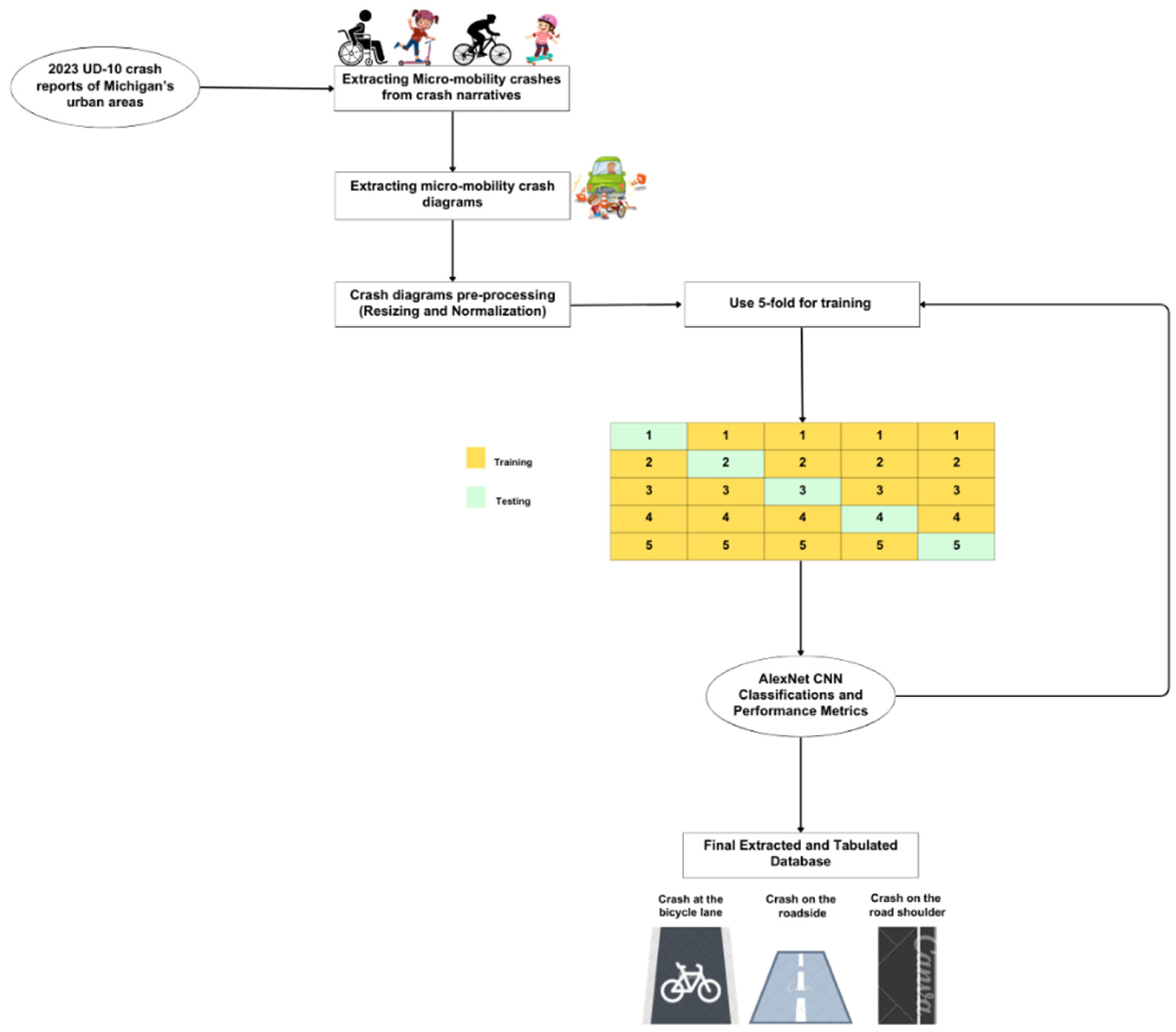 Futuretransp 04 00076 g001