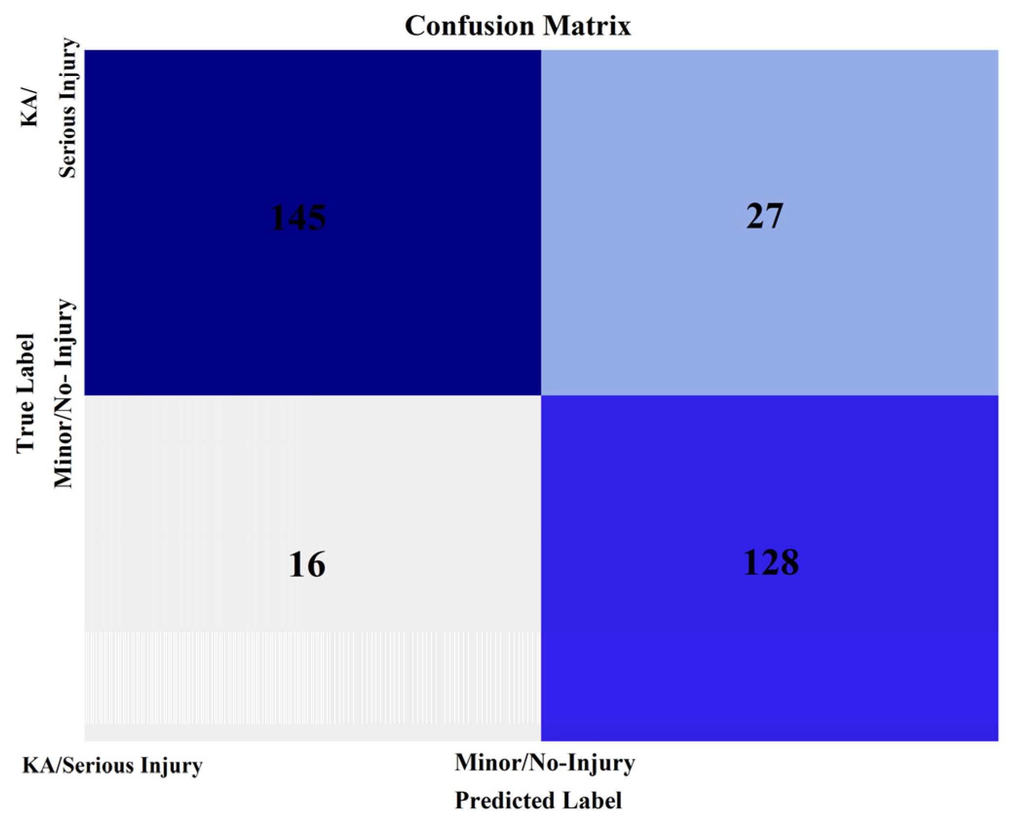 Futuretransp 04 00076 g003