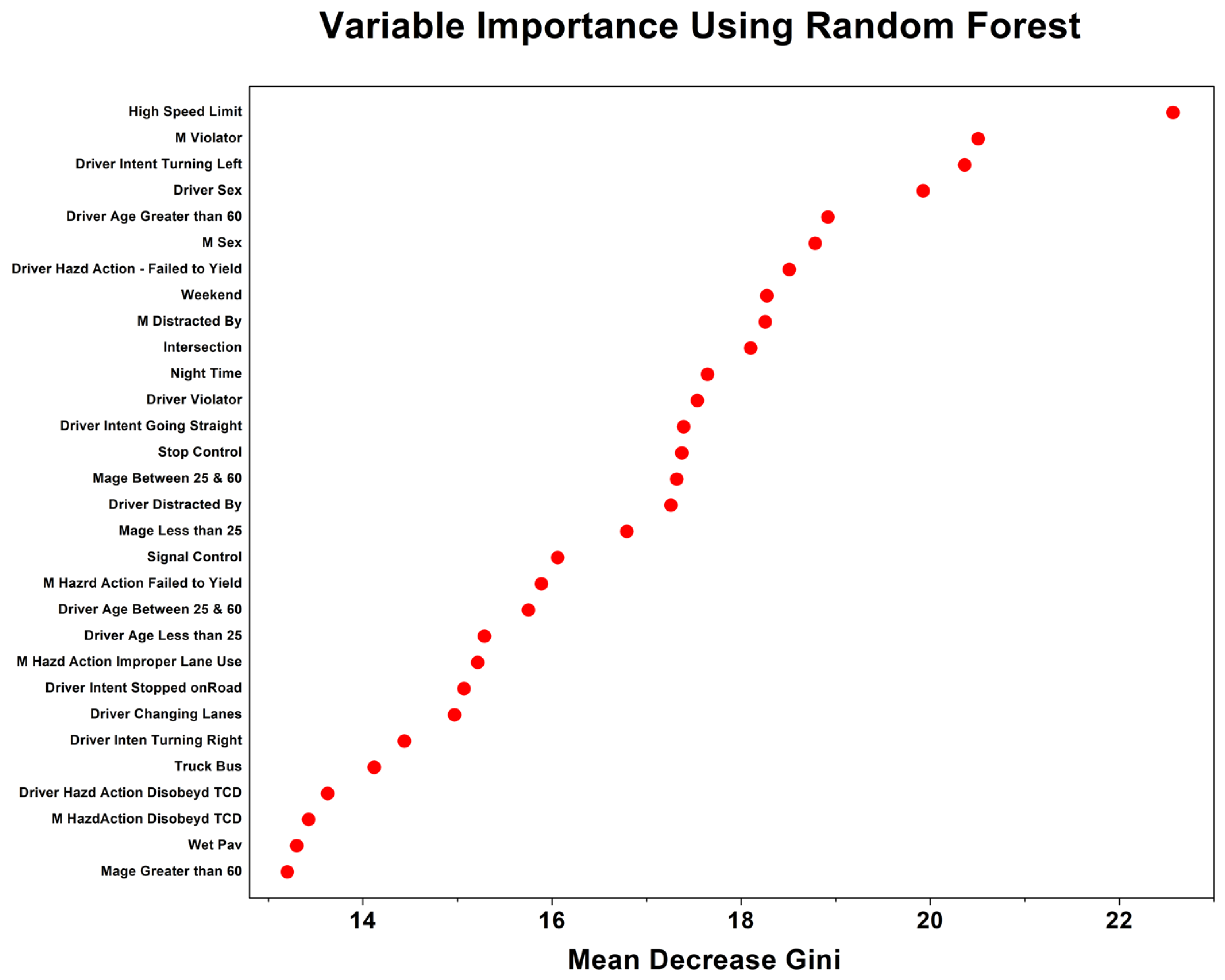 Futuretransp 04 00076 g005