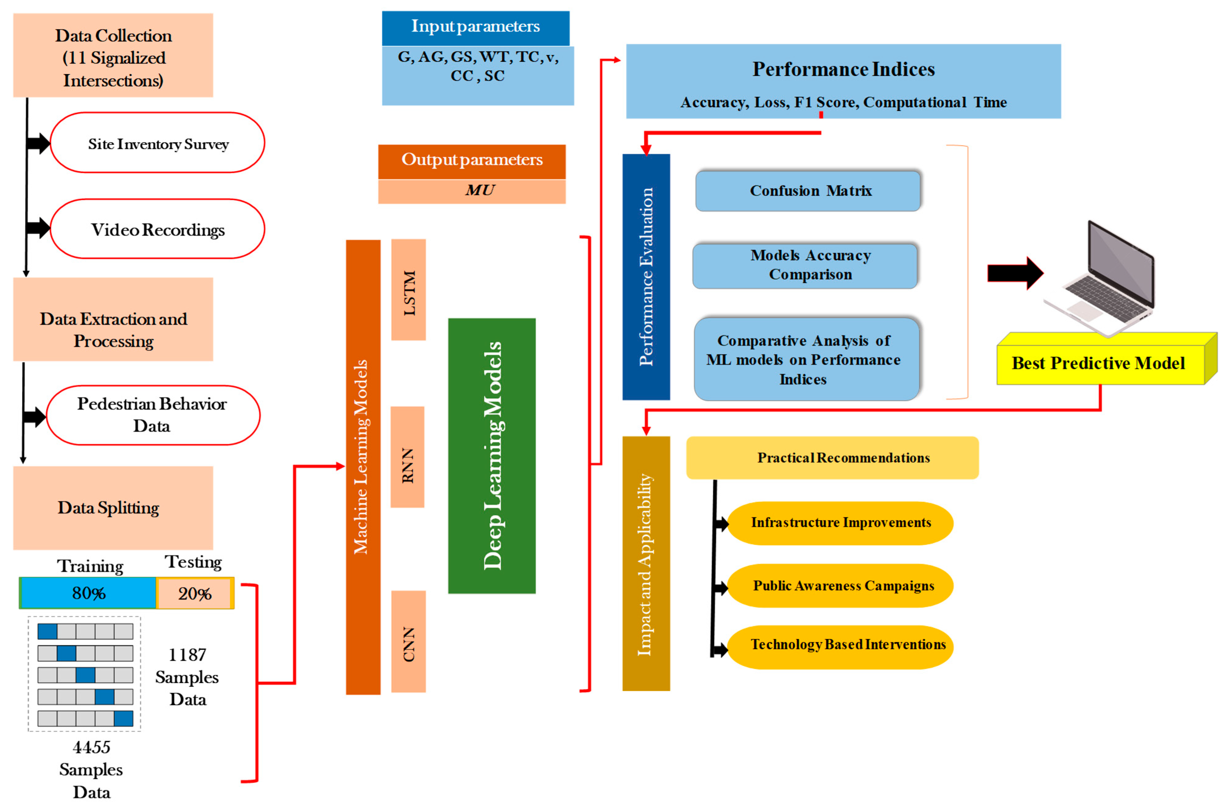 Futuretransp 05 00011 g002