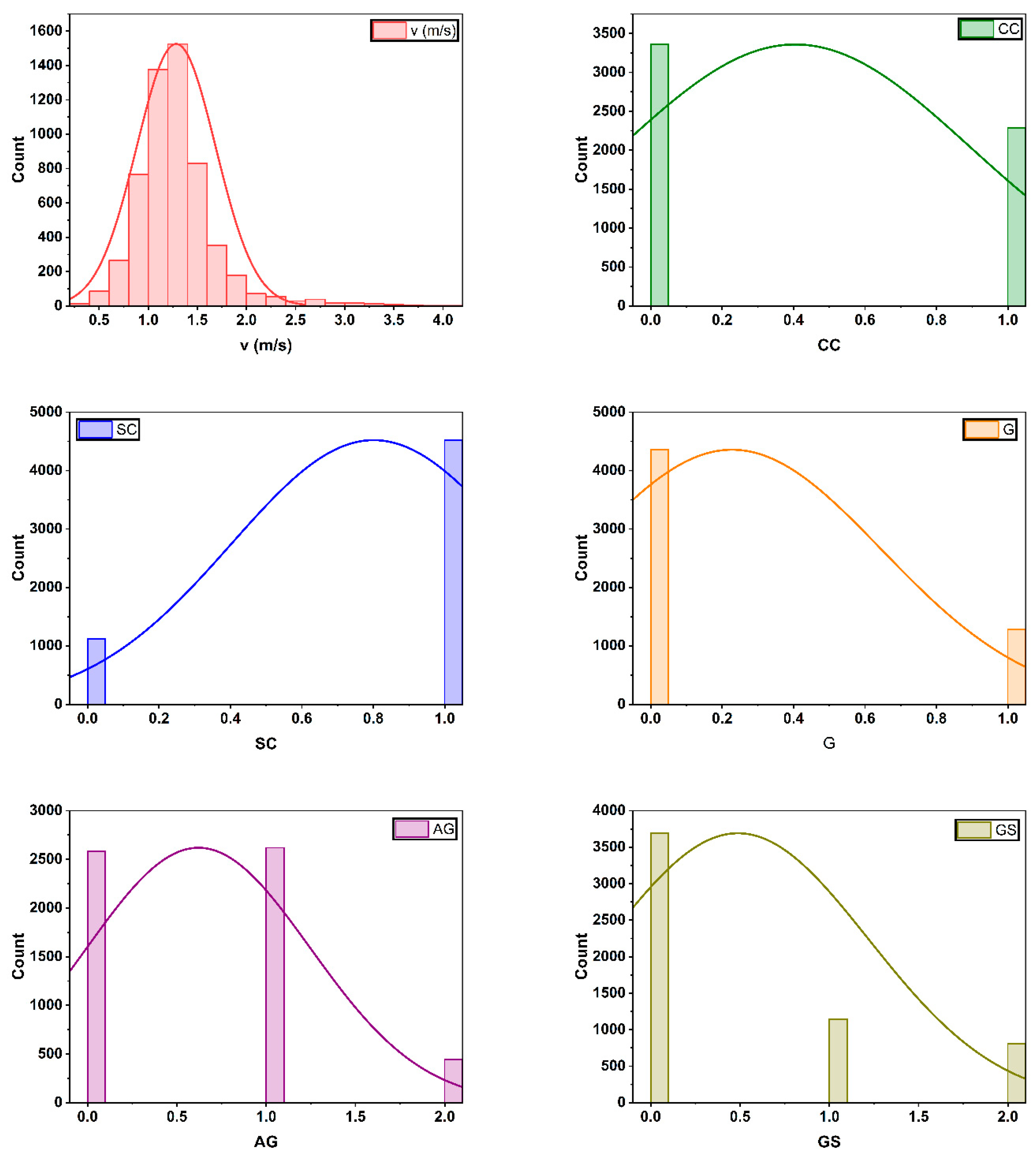 Futuretransp 05 00011 g004a