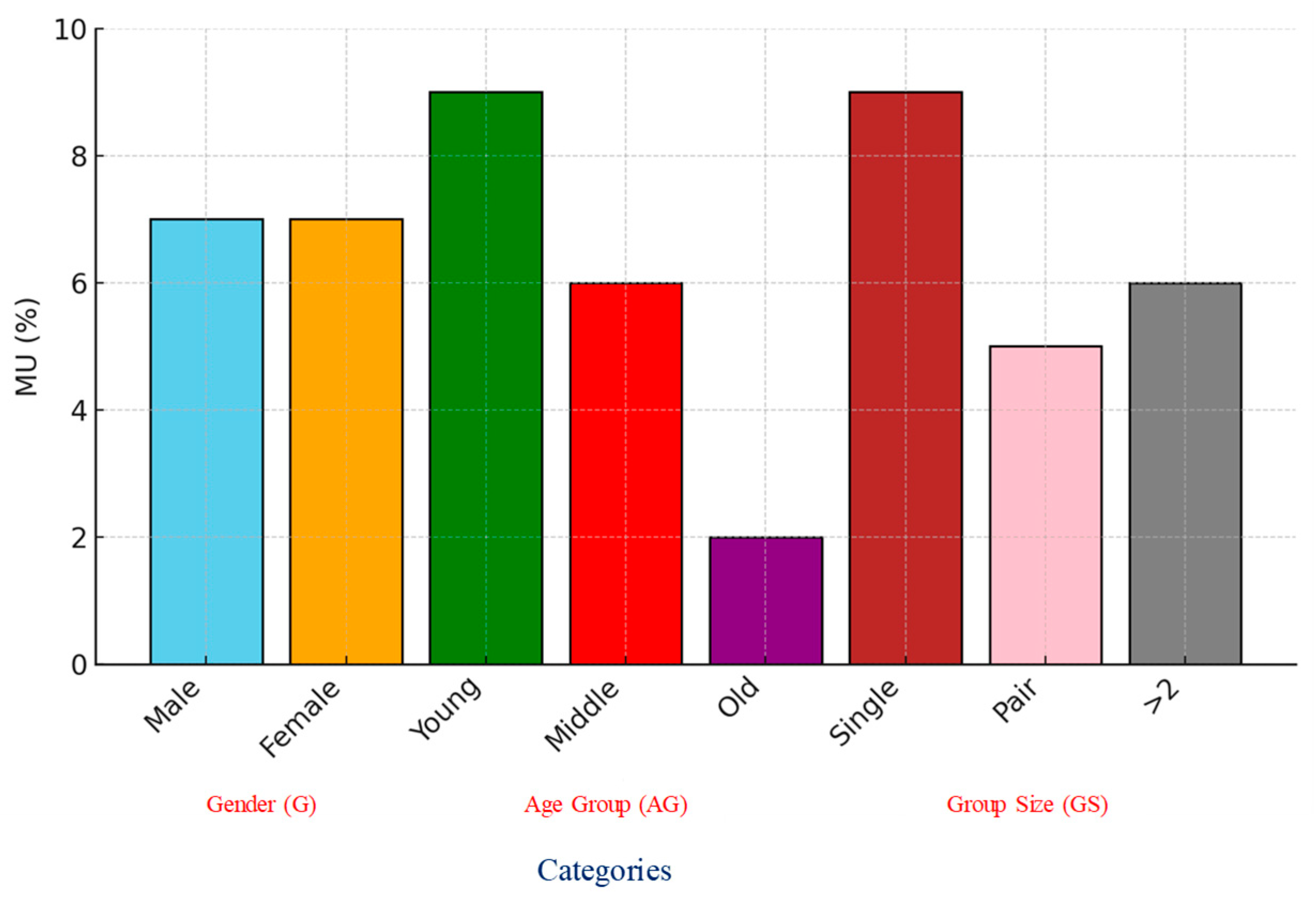 Futuretransp 05 00011 g005