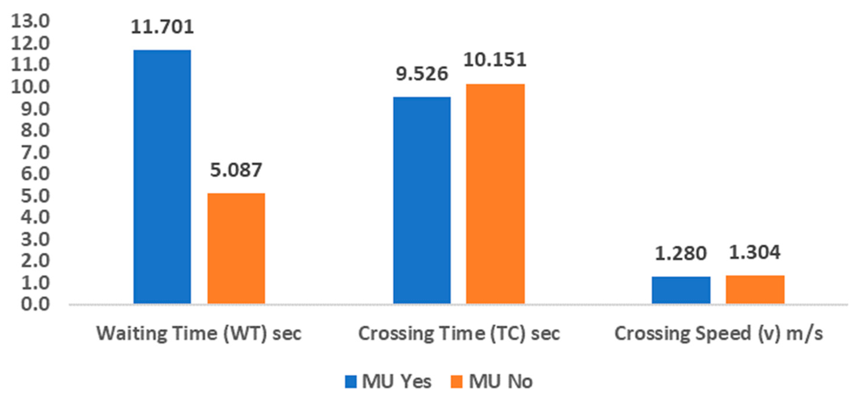 Futuretransp 05 00011 g007