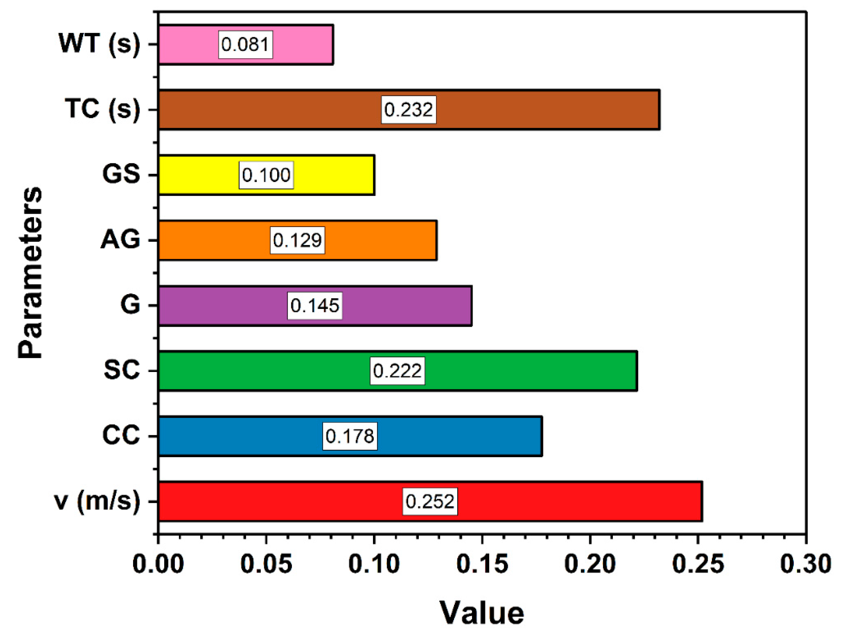Futuretransp 05 00011 g009