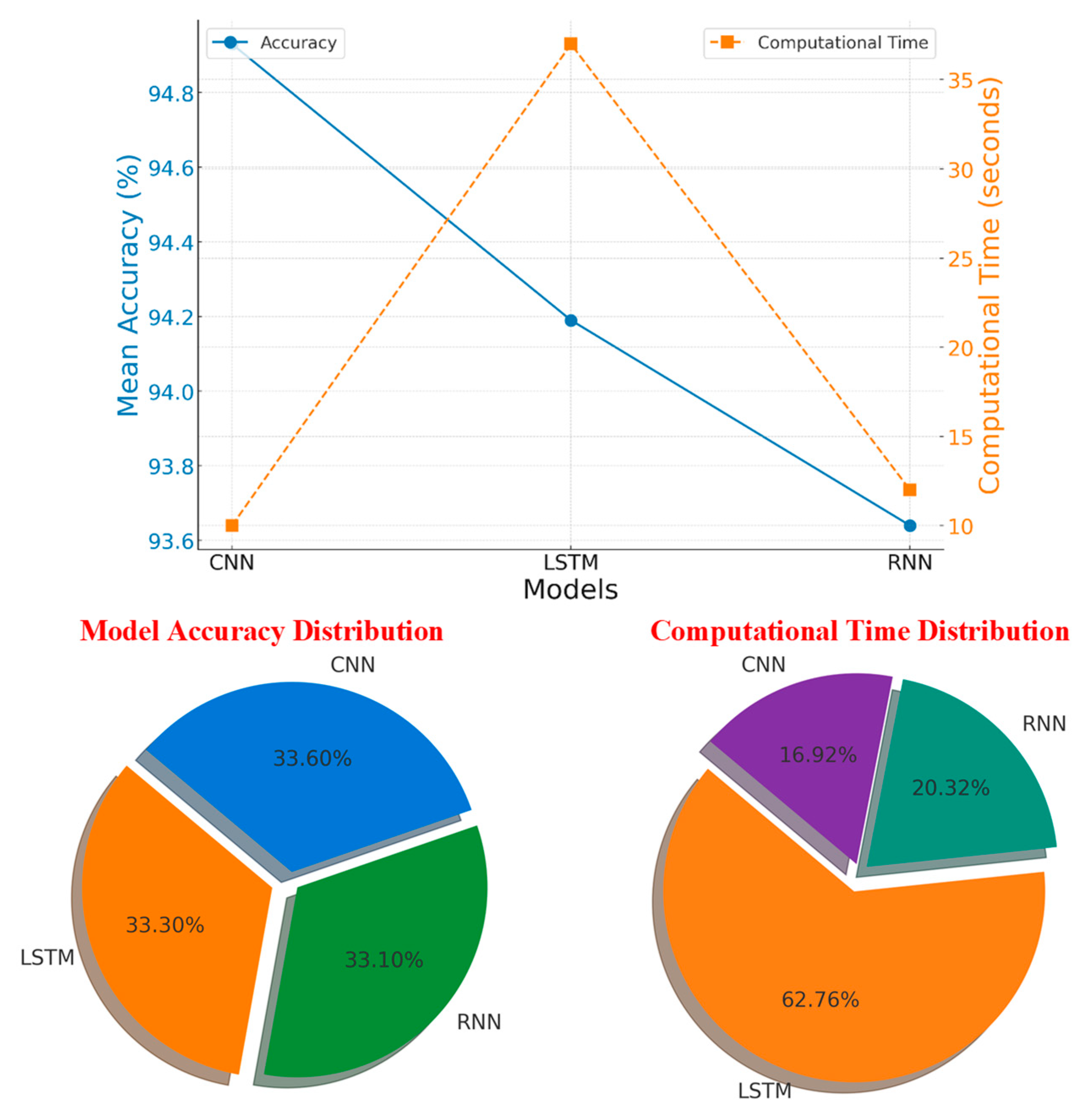 Futuretransp 05 00011 g010