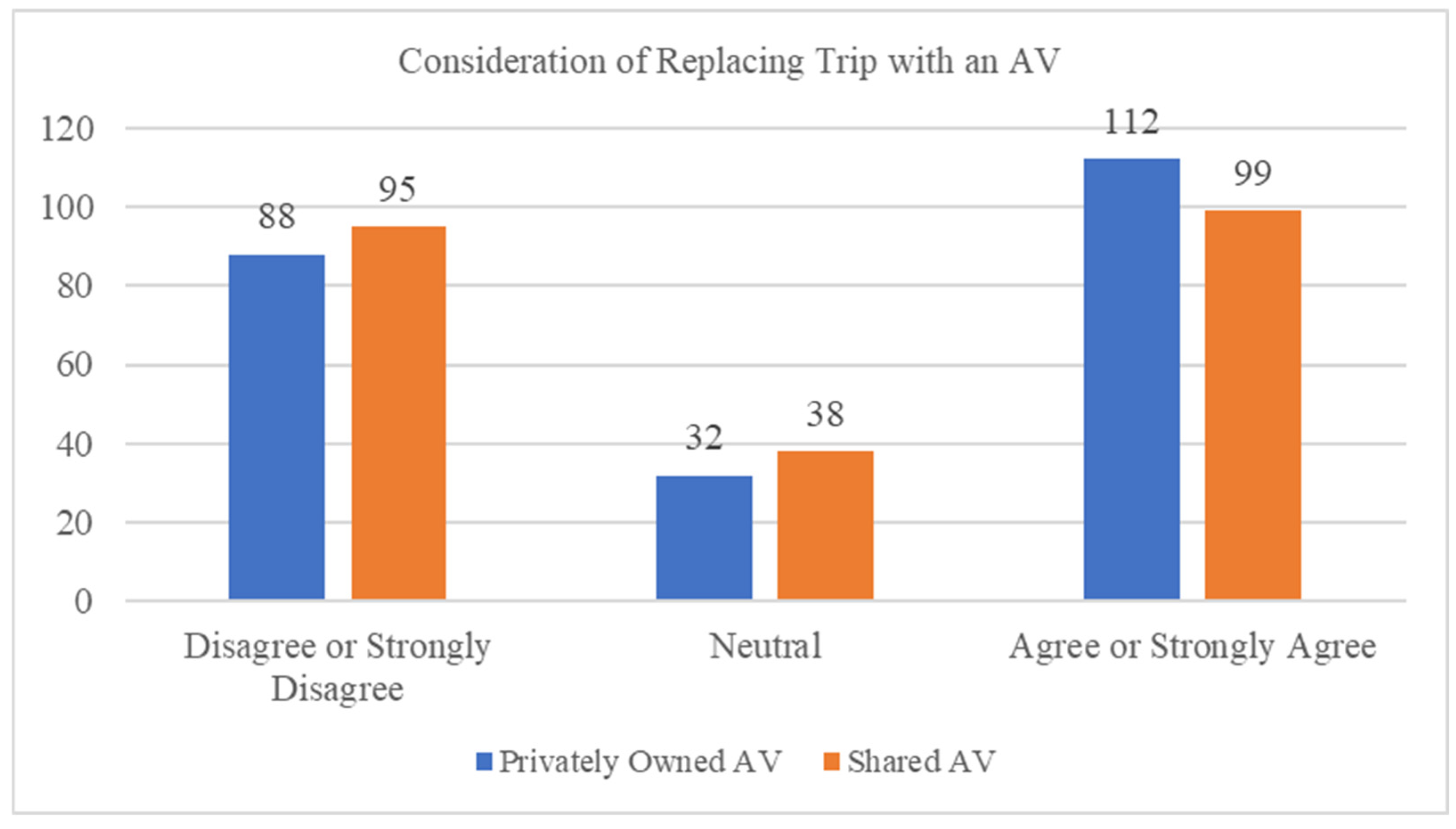 Futuretransp 05 00018 g001