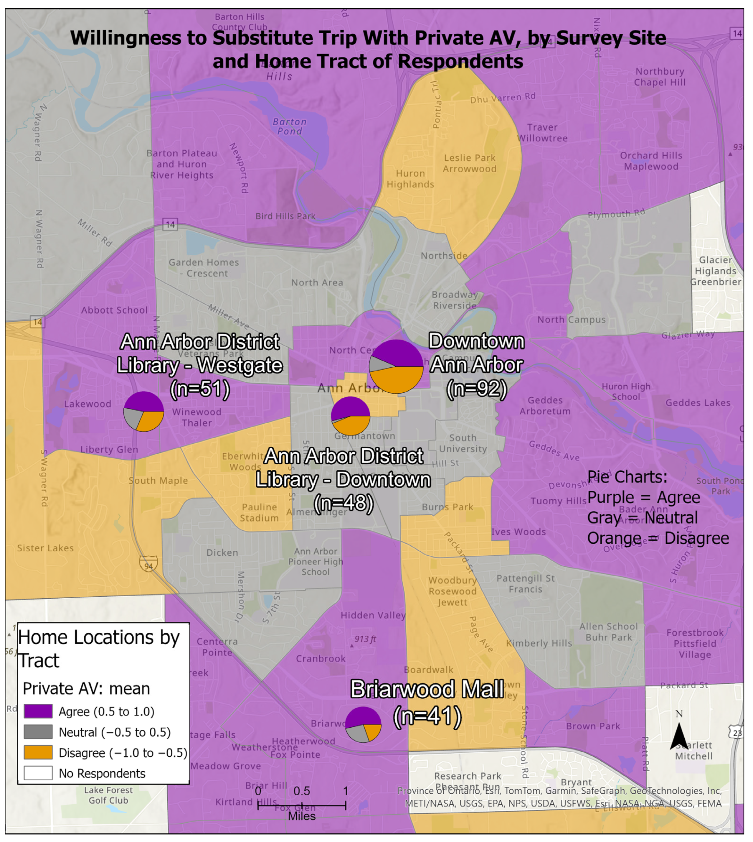 Futuretransp 05 00018 g002