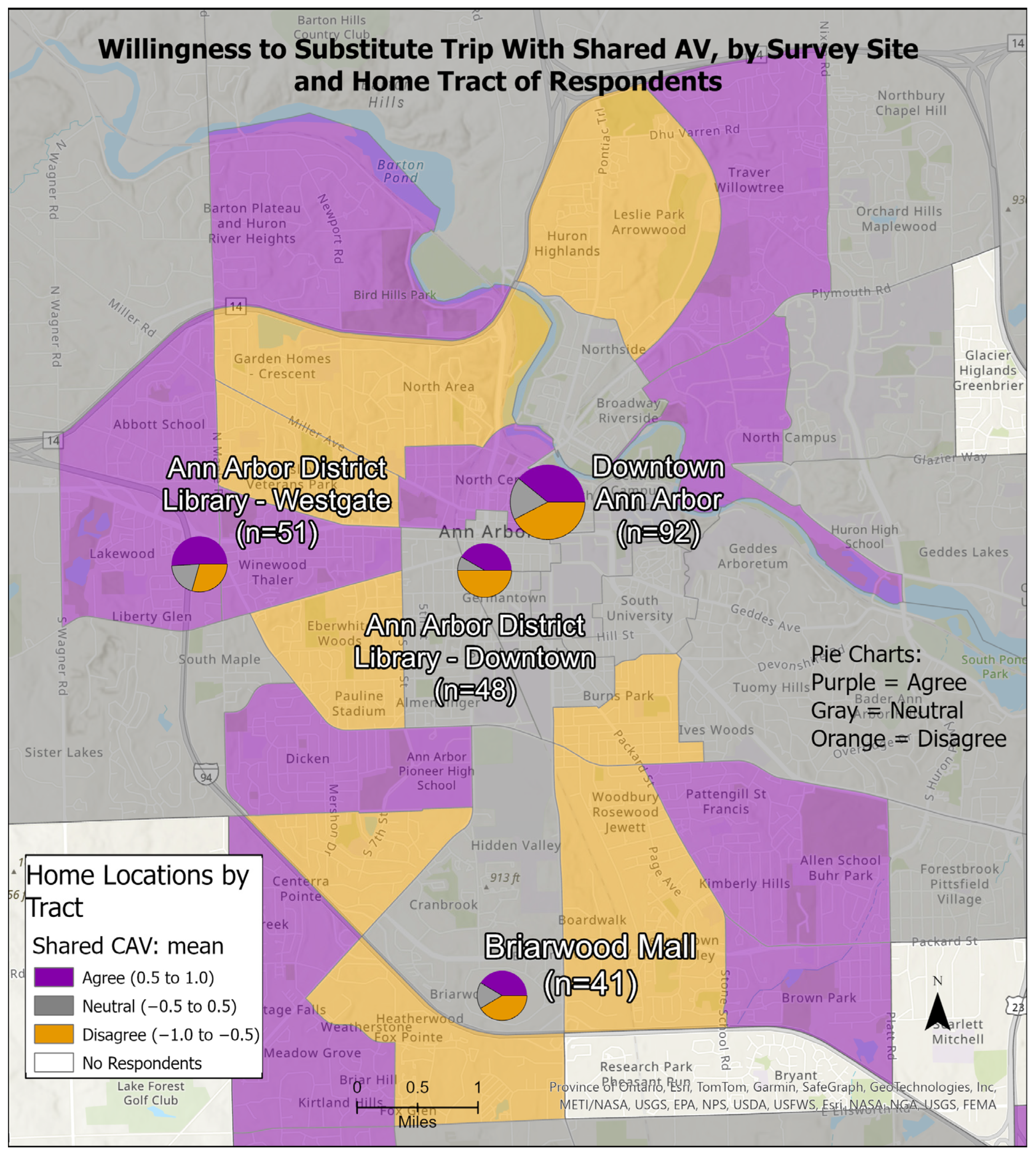 Futuretransp 05 00018 g003