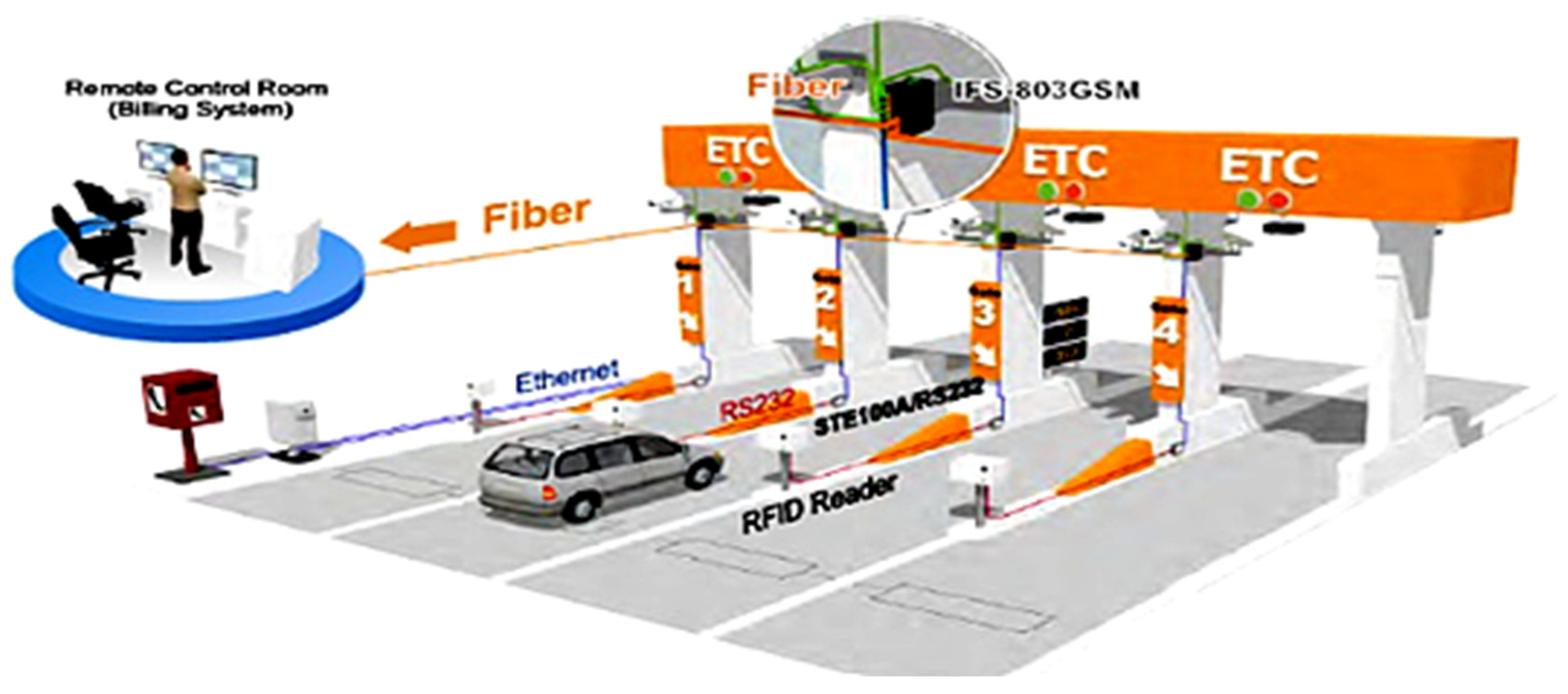 Futuretransp 05 00021 g002