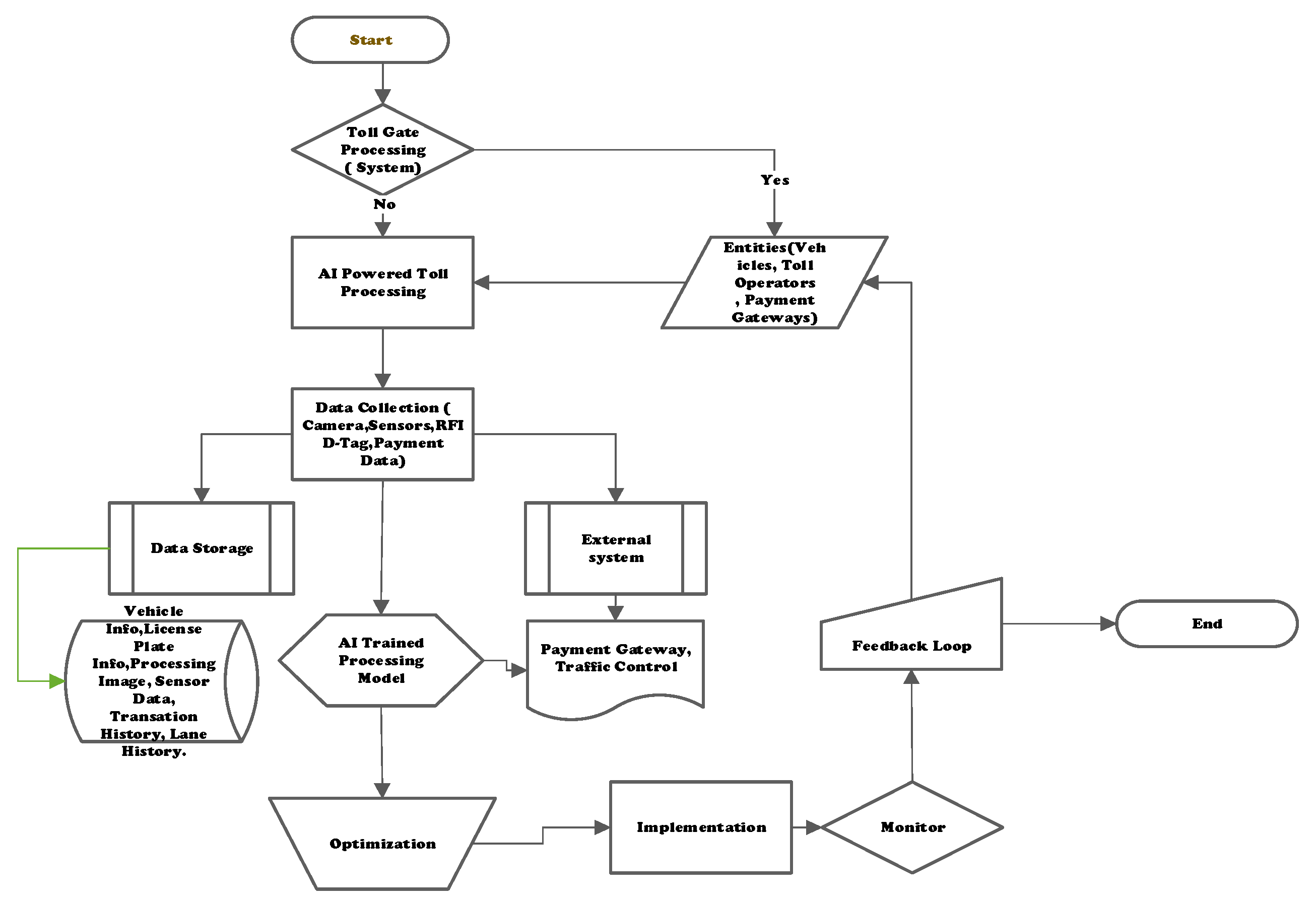 Futuretransp 05 00021 g006