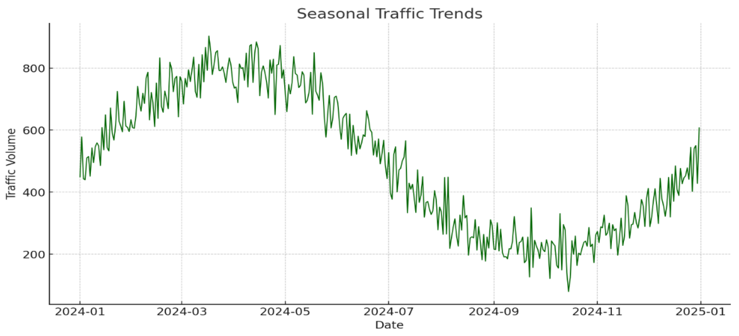 Futuretransp 05 00021 g009