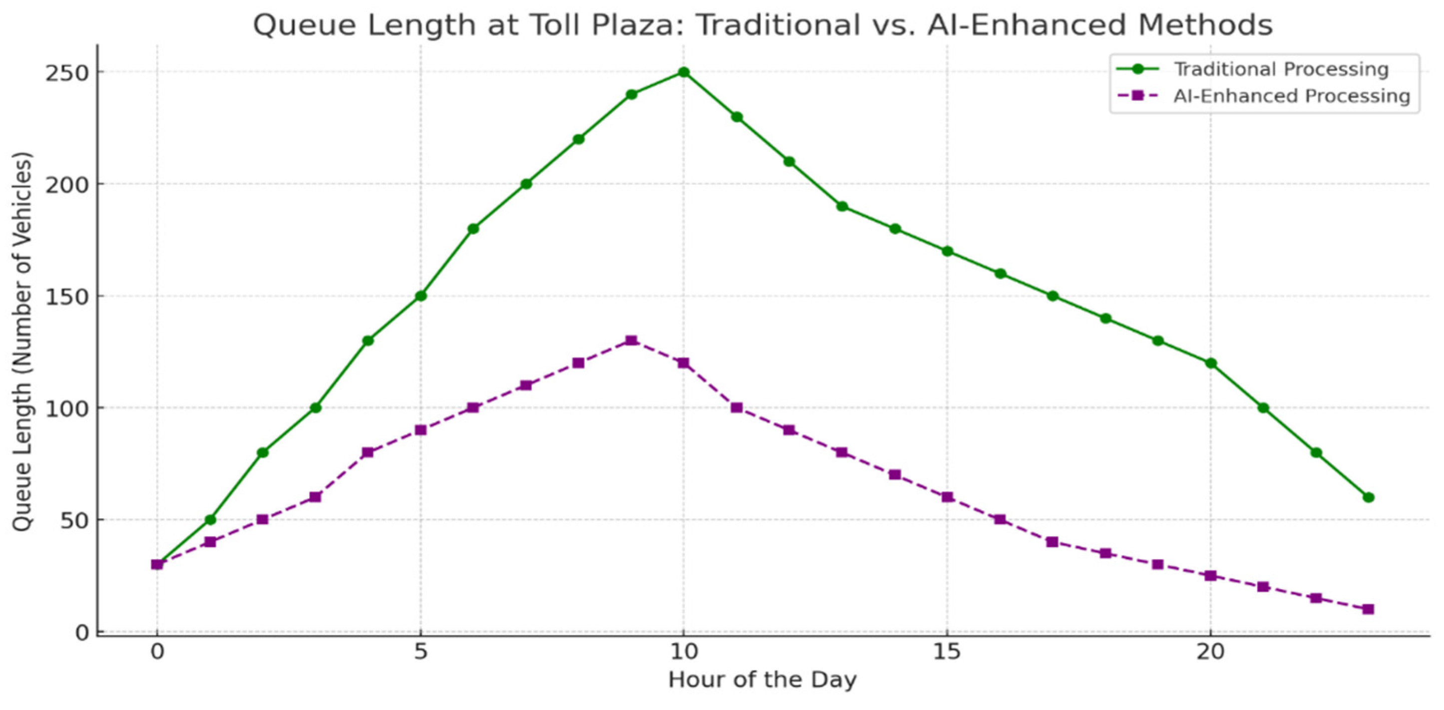 Futuretransp 05 00021 g011