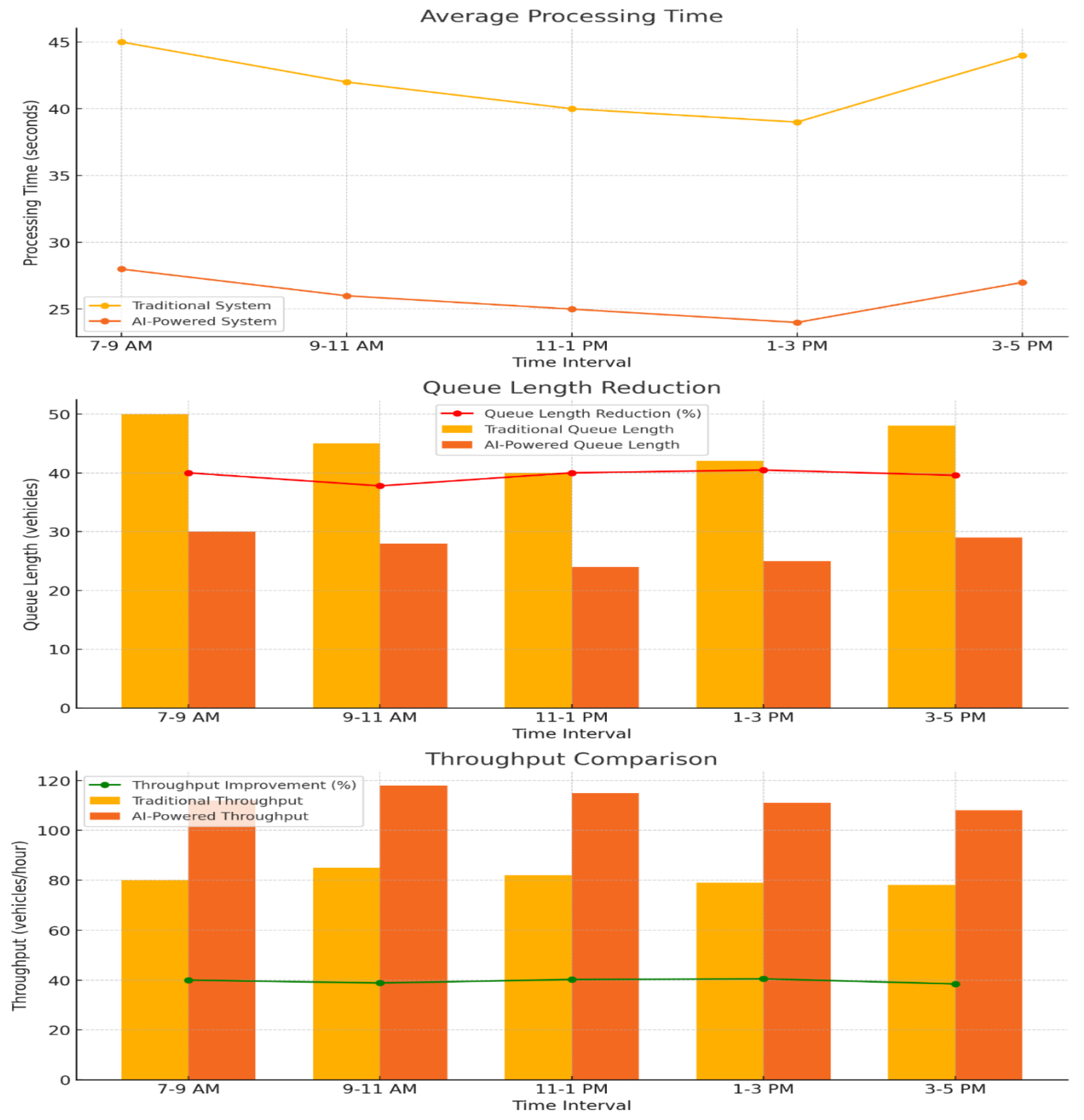 Futuretransp 05 00021 g012