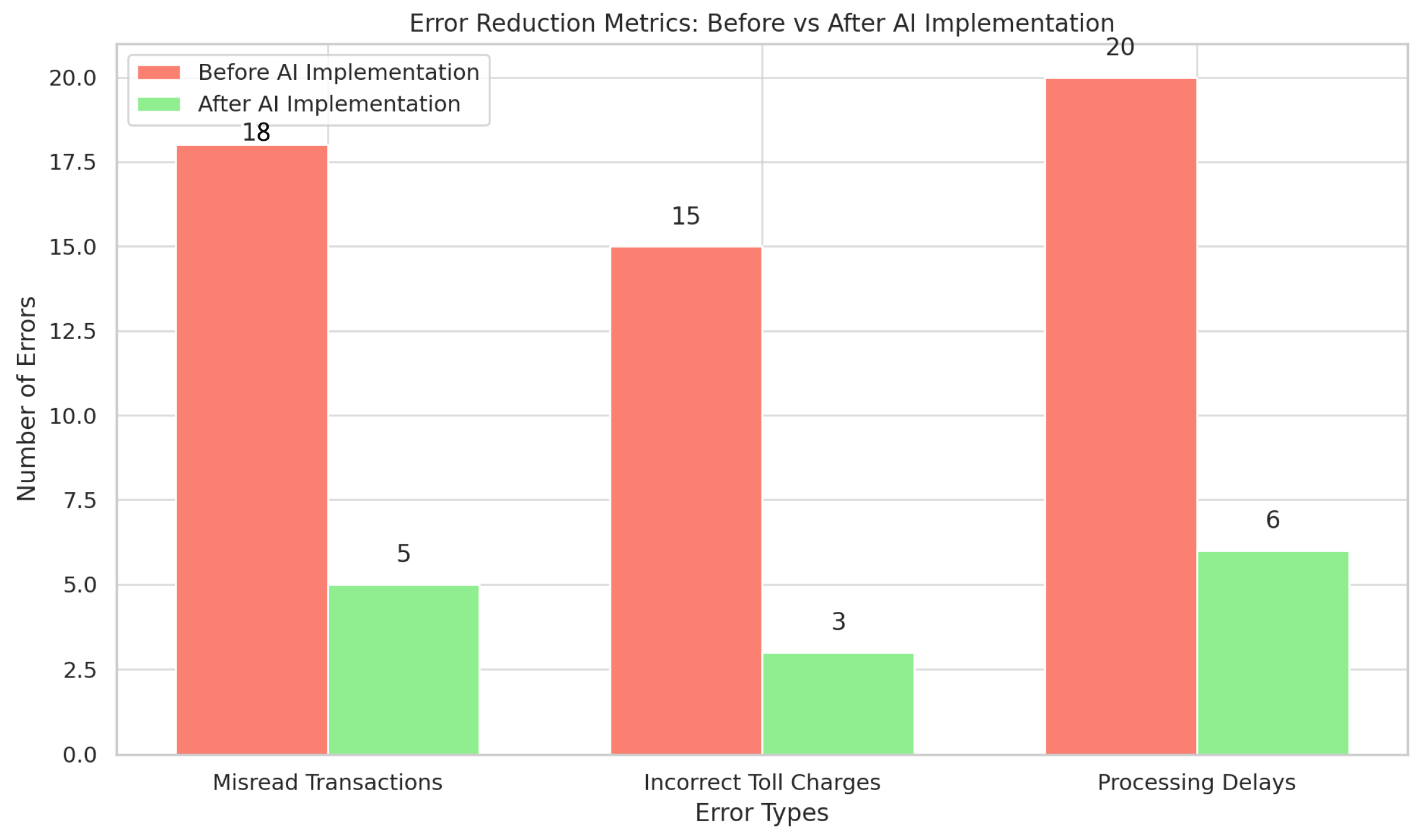 Futuretransp 05 00021 g015