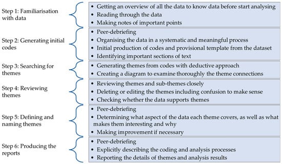 Futuretransp 05 00022 g001