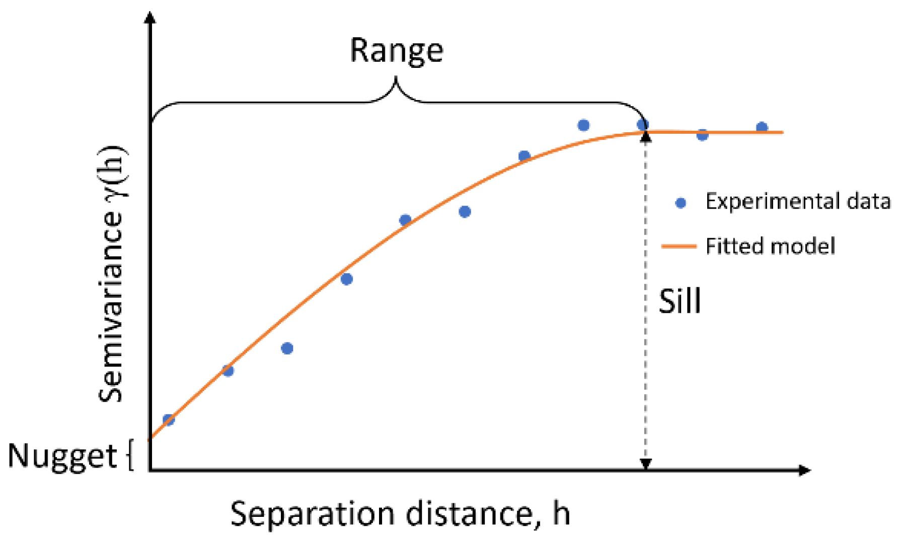Futuretransp 05 00023 g002