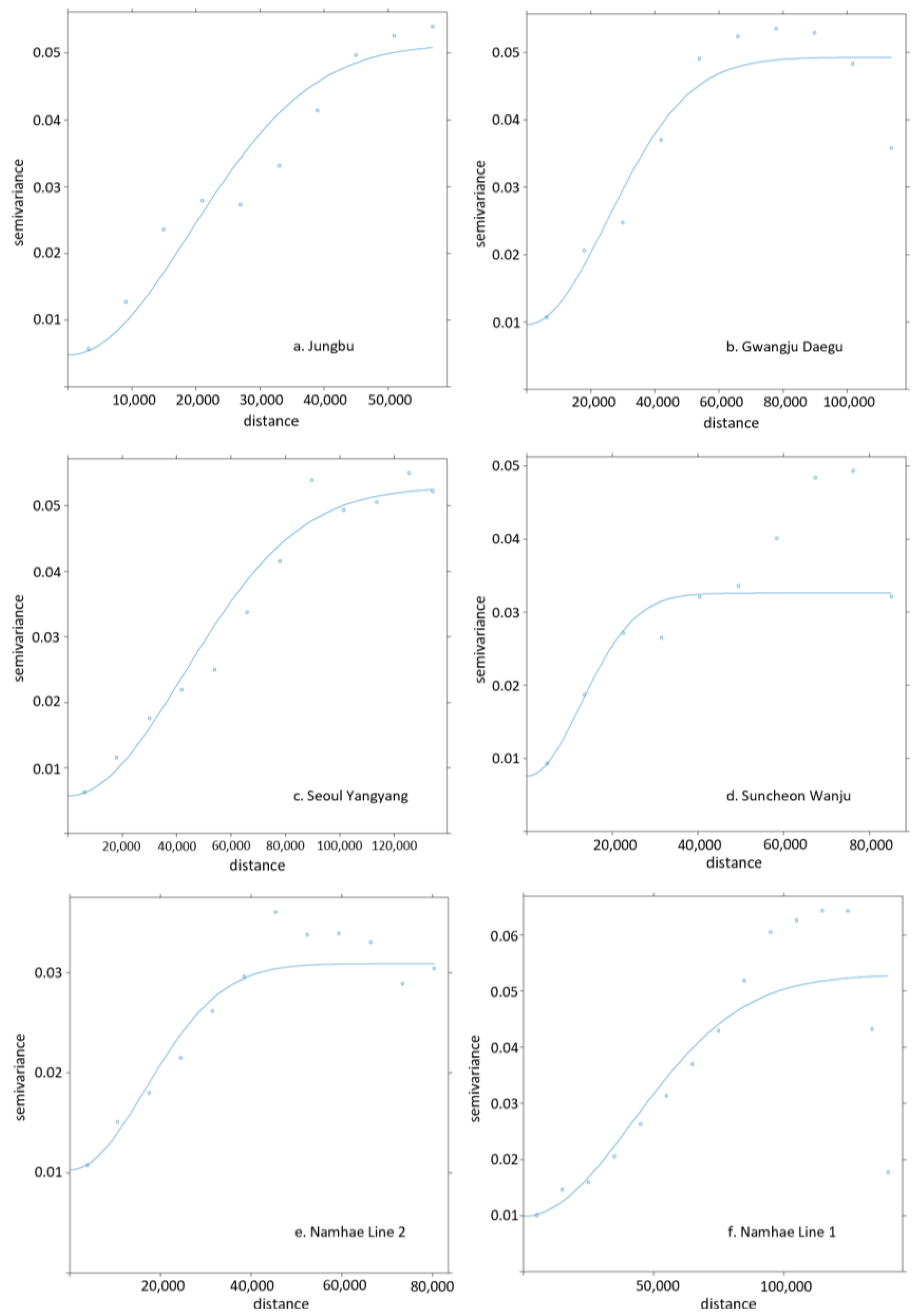 Futuretransp 05 00023 g005