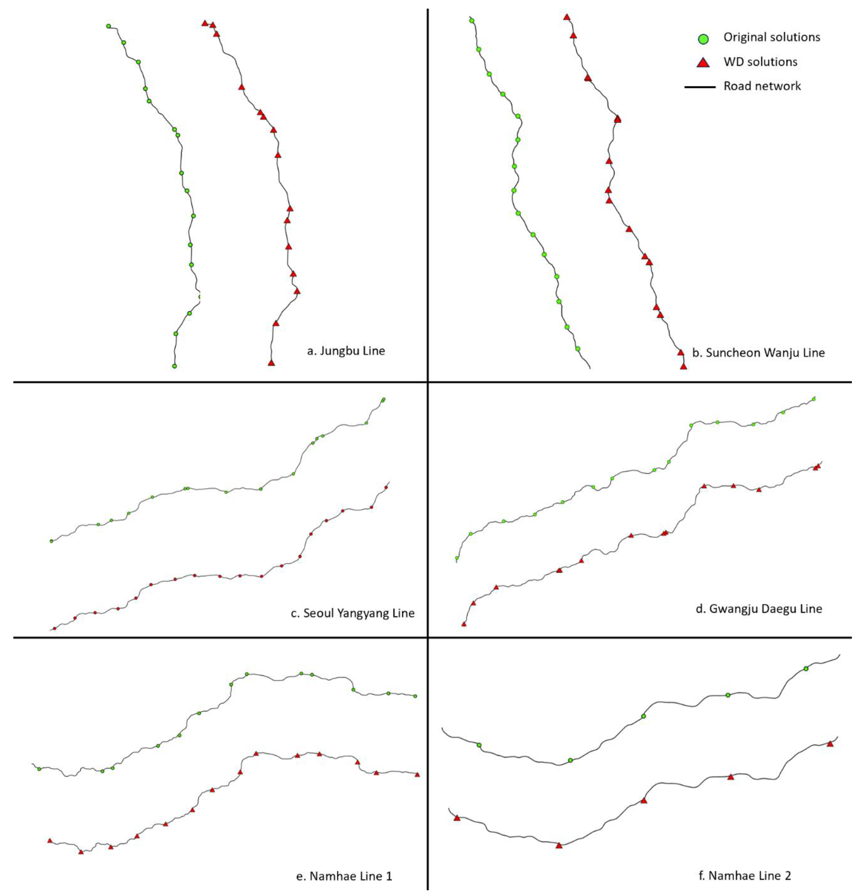 Futuretransp 05 00023 g008
