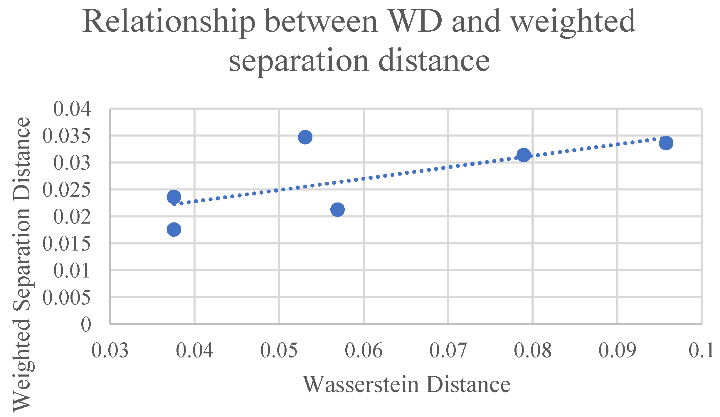 Futuretransp 05 00023 g009