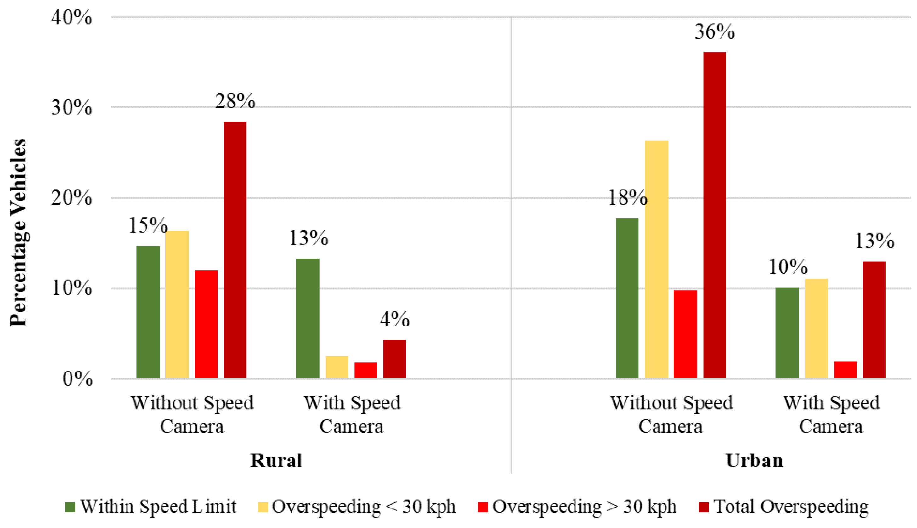 Futuretransp 05 00025 g007