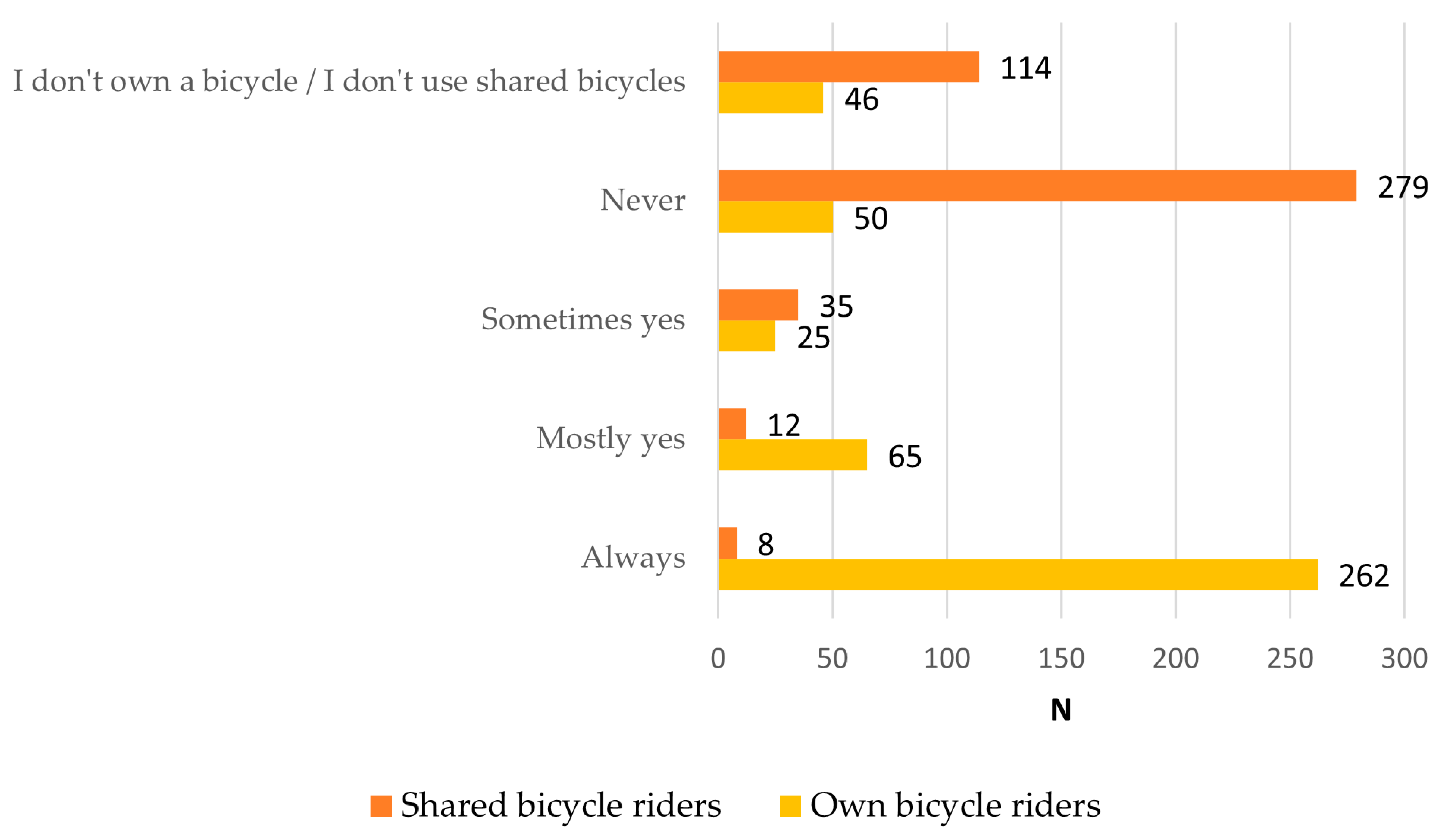 Futuretransp 05 00033 g002