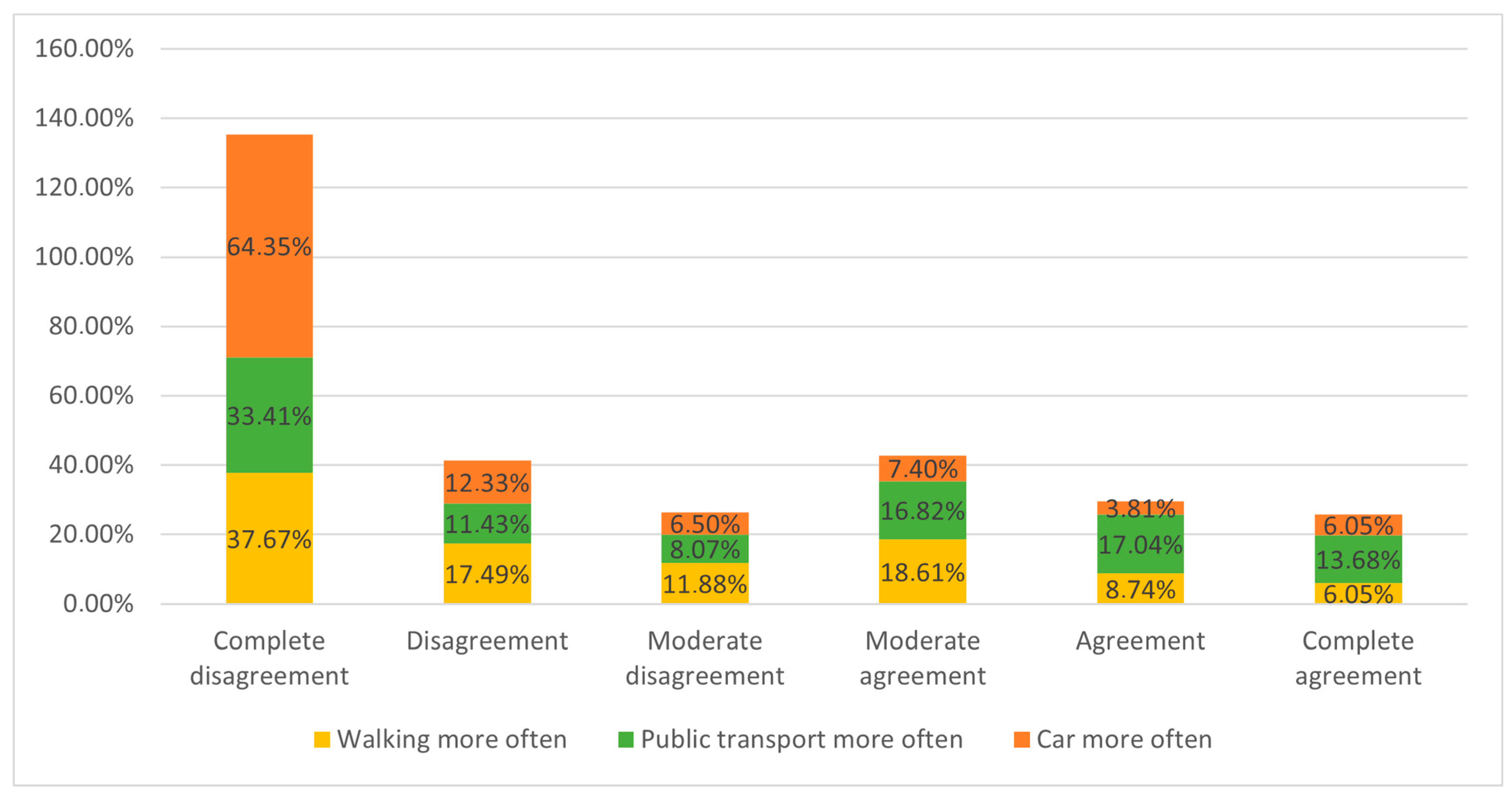 Futuretransp 05 00033 g003