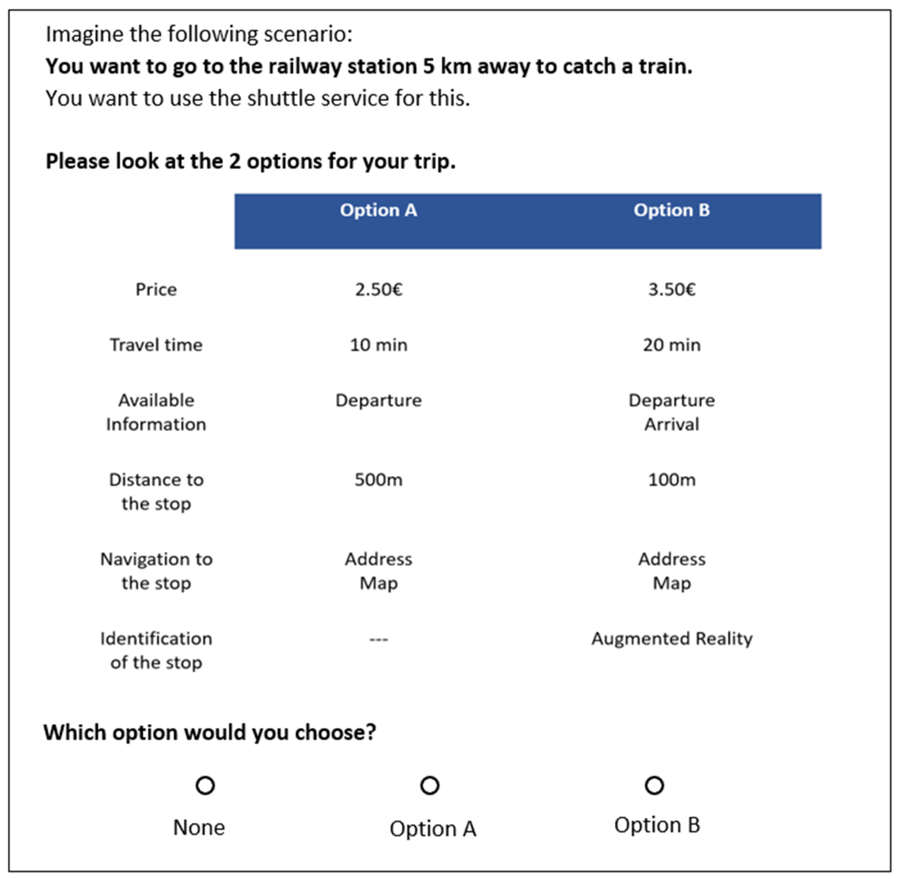 Futuretransp 05 00035 g004