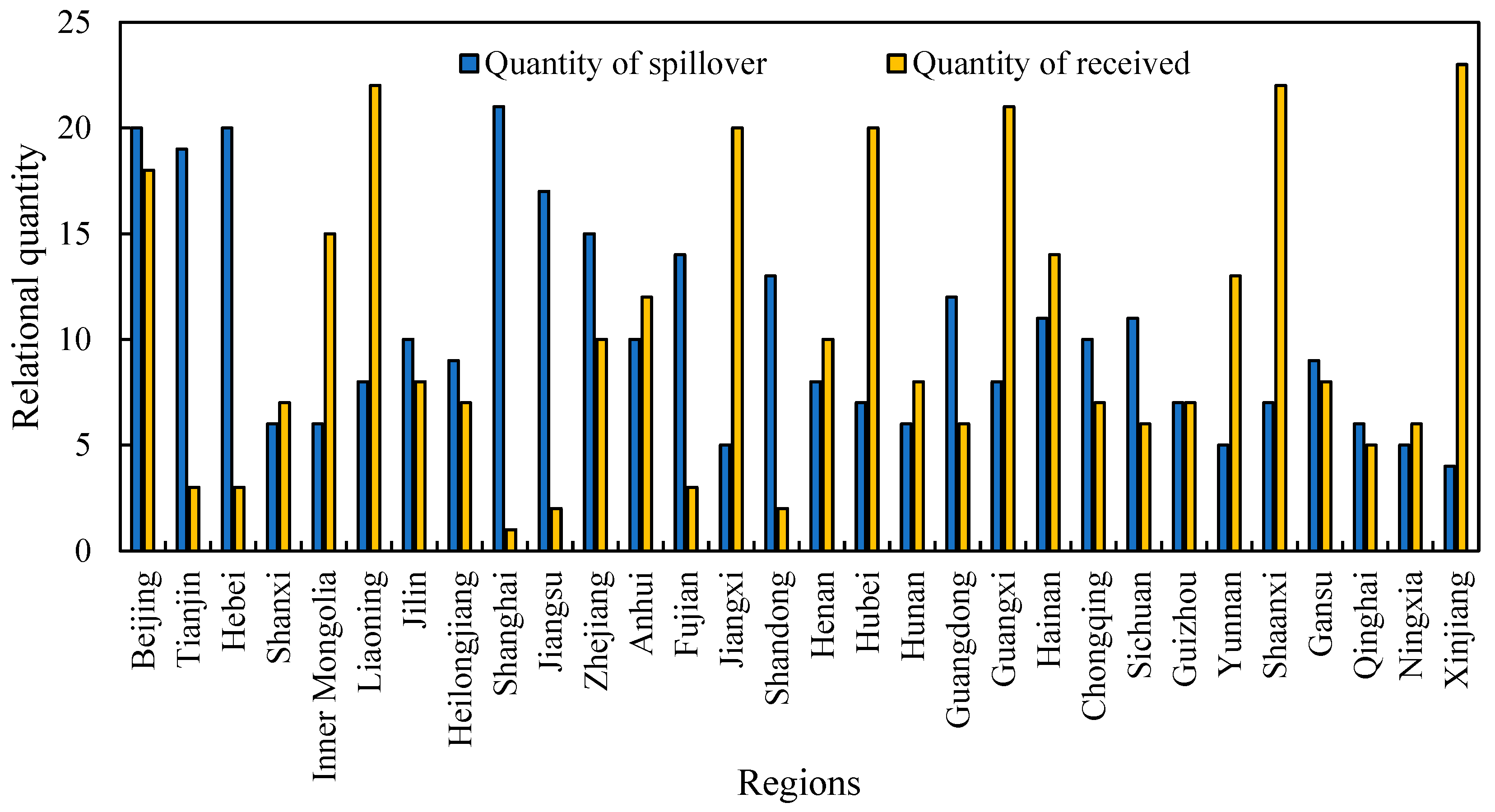 Futuretransp 05 00040 g006