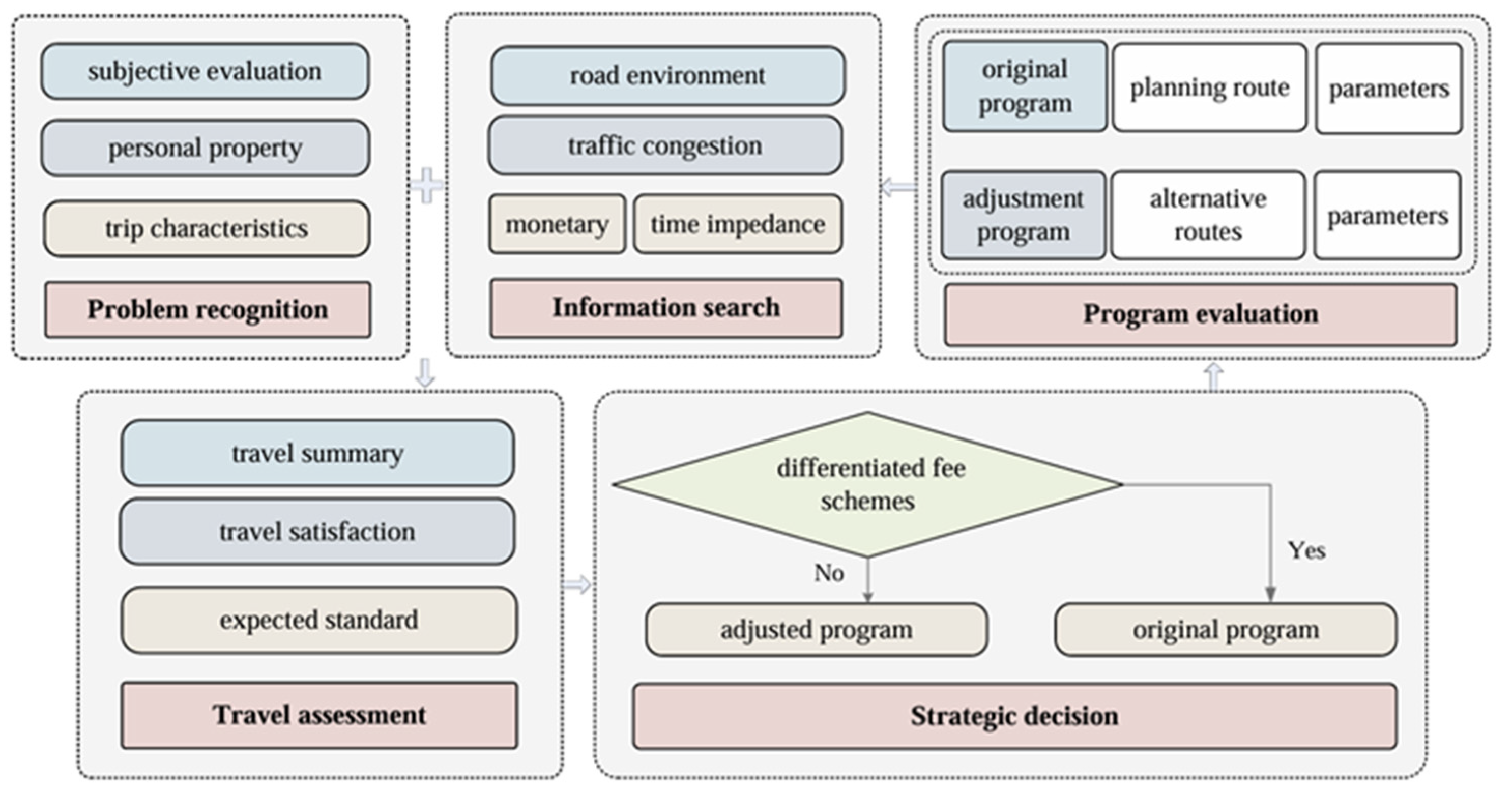 Futuretransp 05 00041 g001