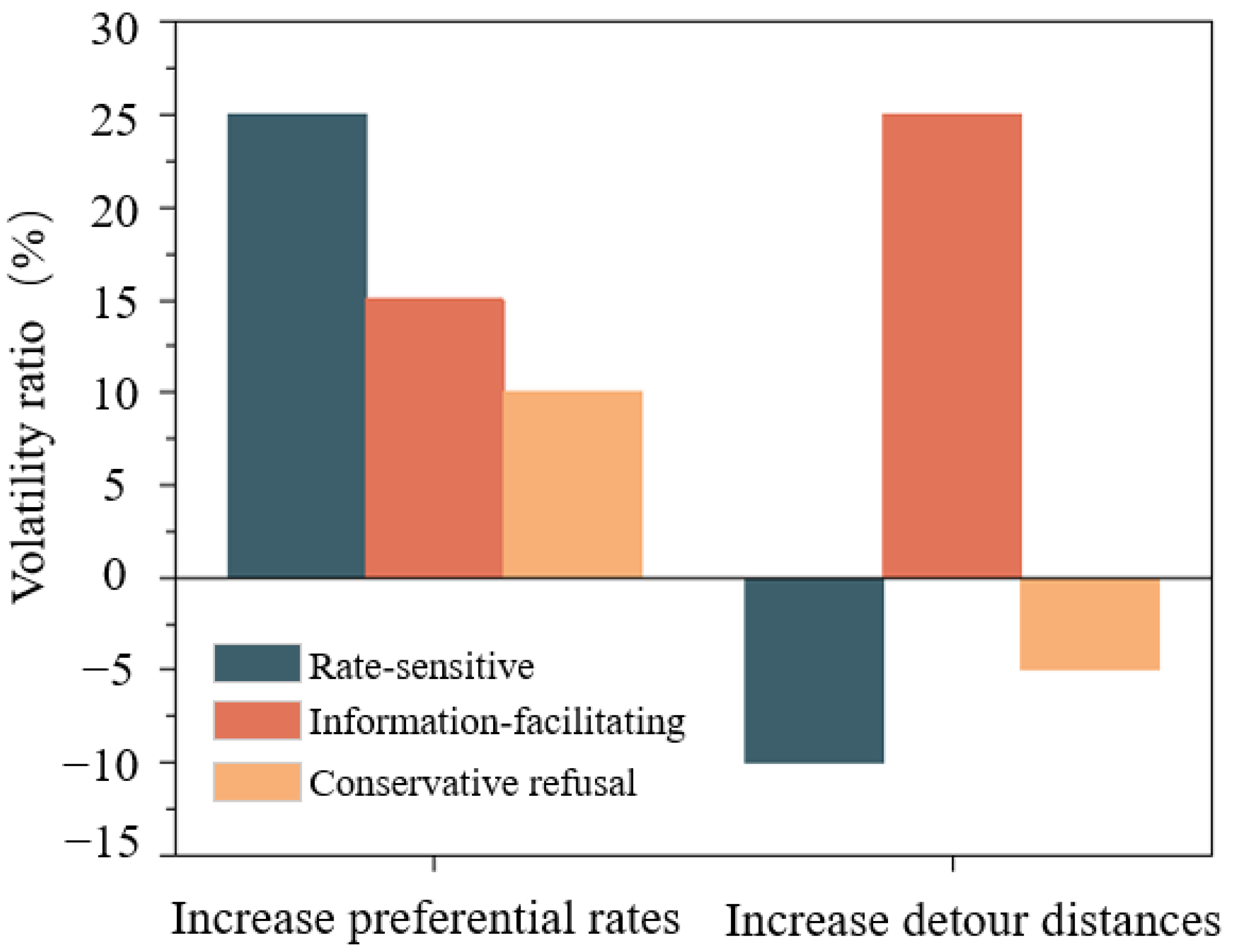 Futuretransp 05 00041 g007