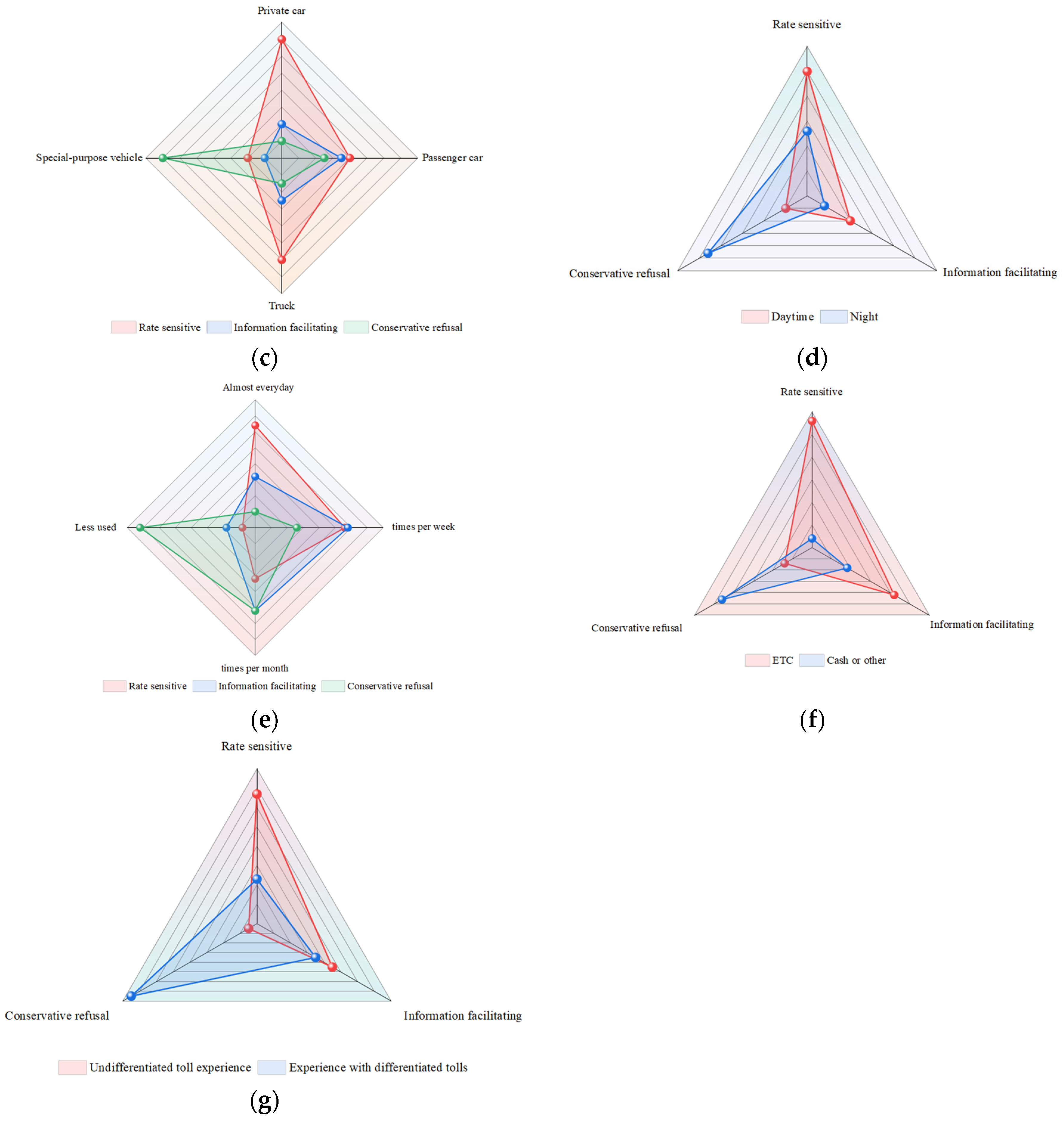 Futuretransp 05 00041 g008b