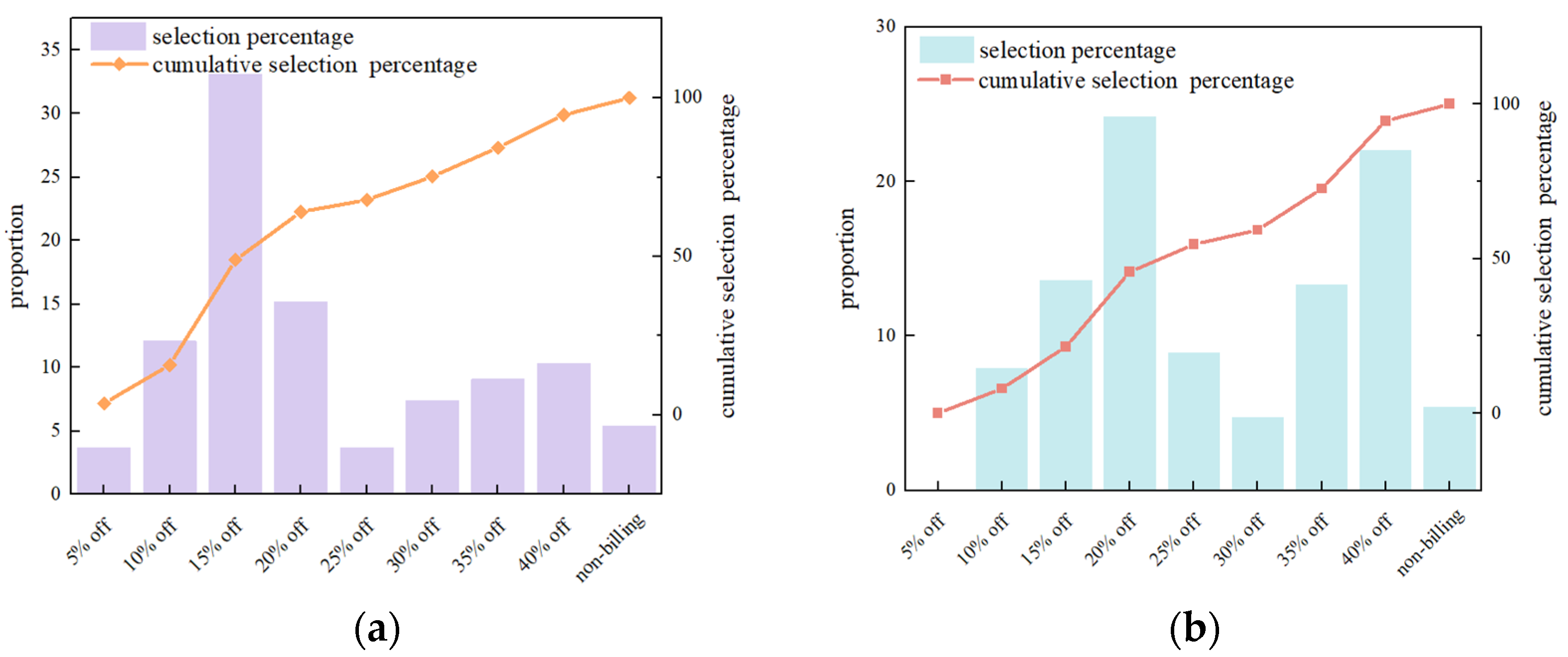 Futuretransp 05 00041 g009