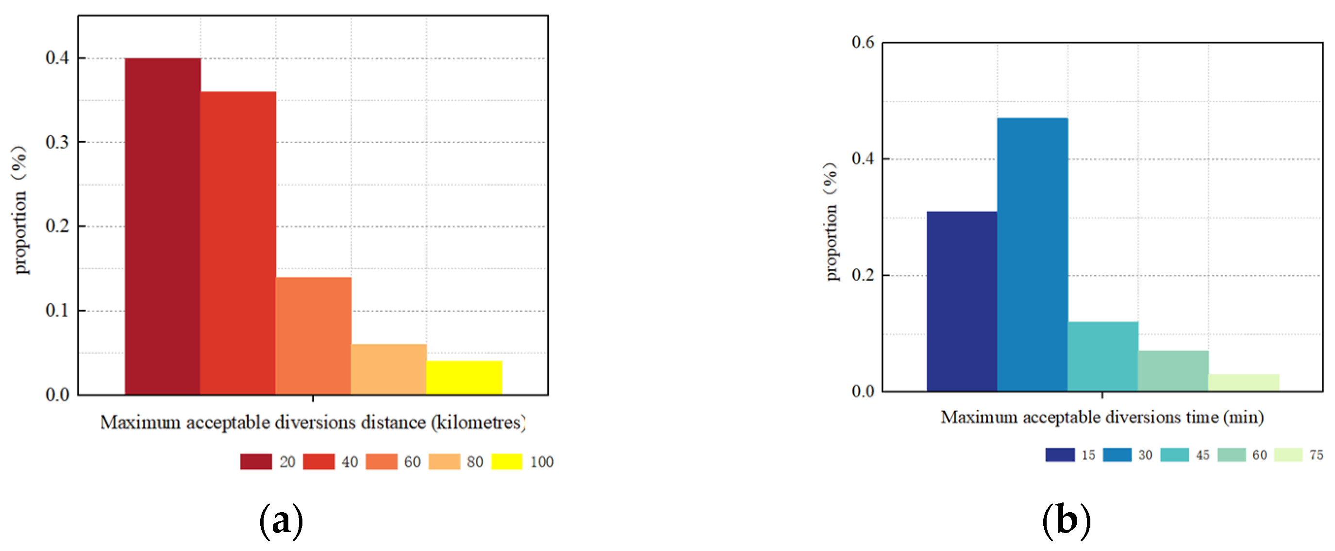 Futuretransp 05 00041 g011