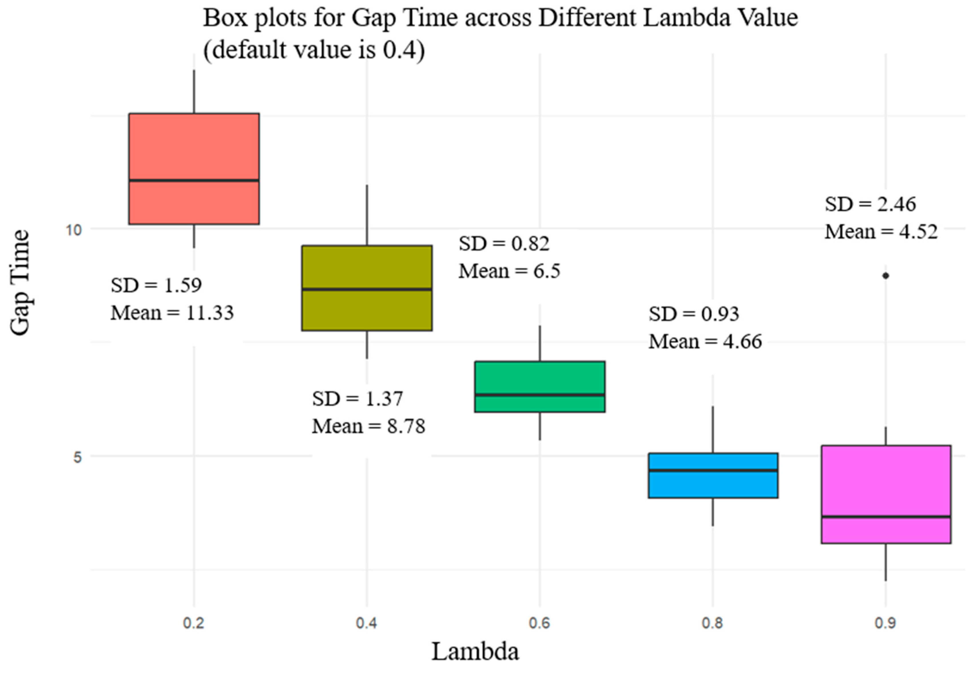 Futuretransp 05 00044 g002
