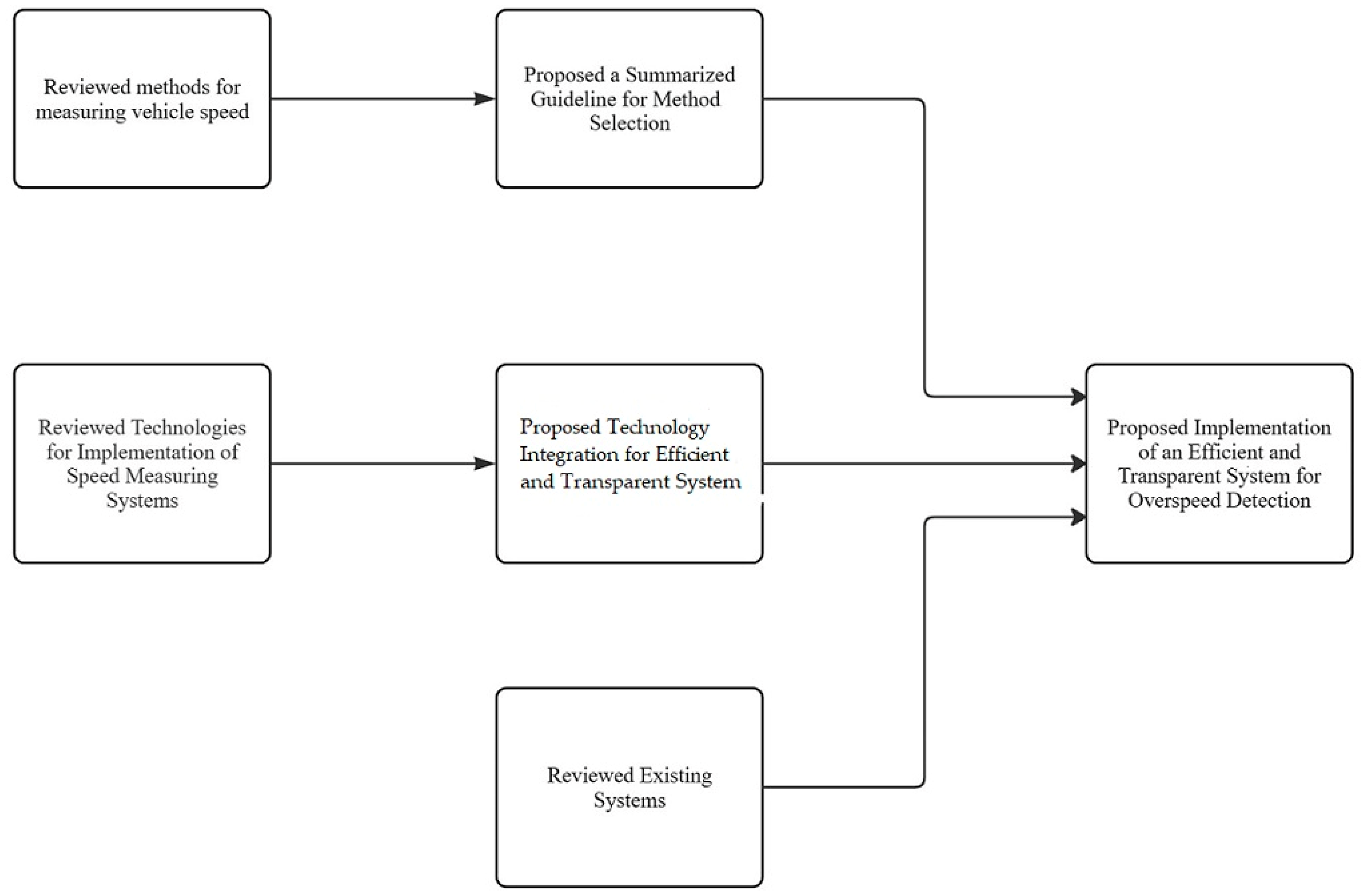 Futuretransp 05 00045 g001