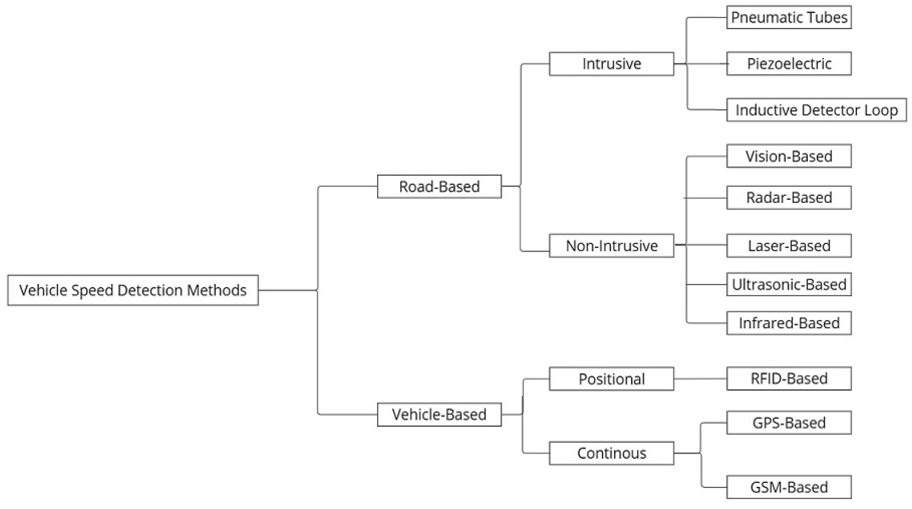 Futuretransp 05 00045 g002