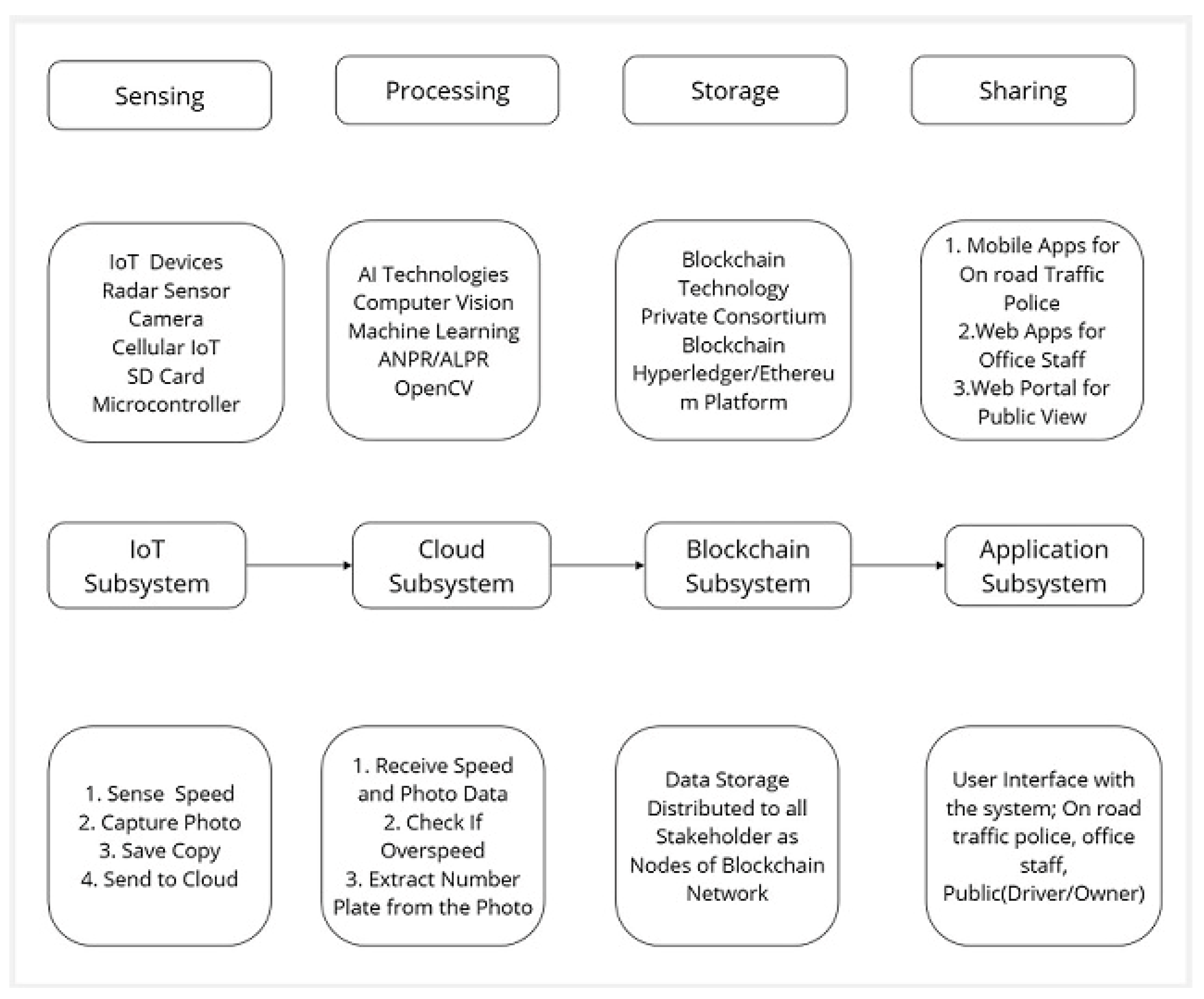 Futuretransp 05 00045 g003
