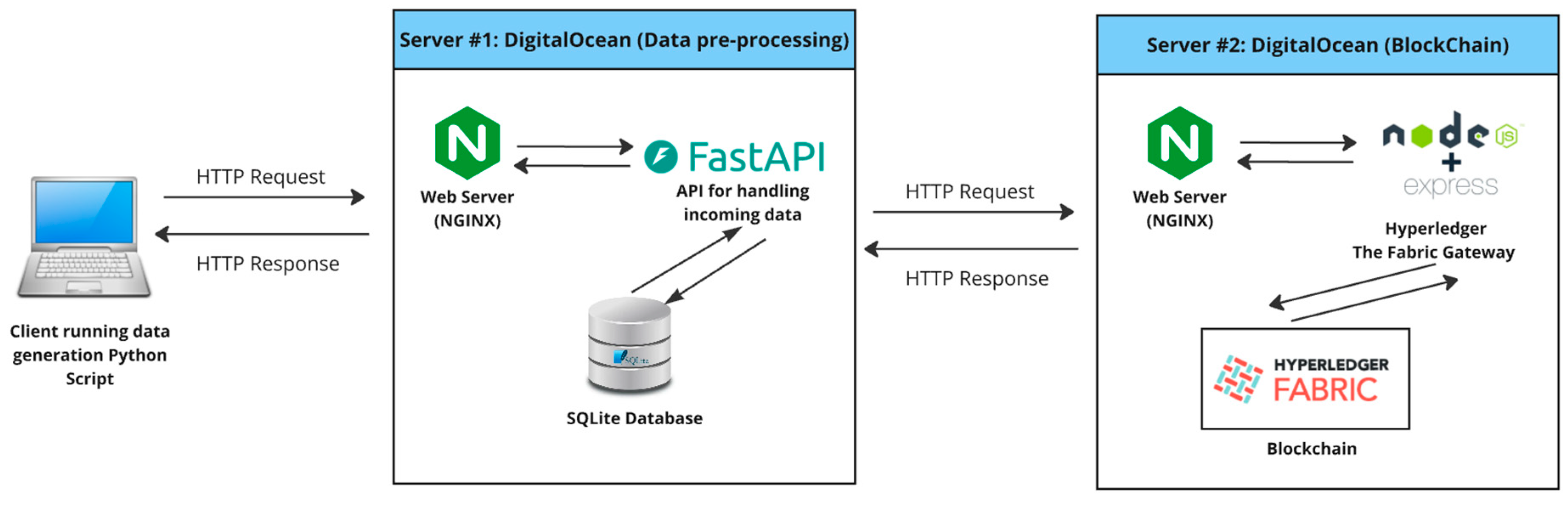 Futuretransp 05 00045 g004