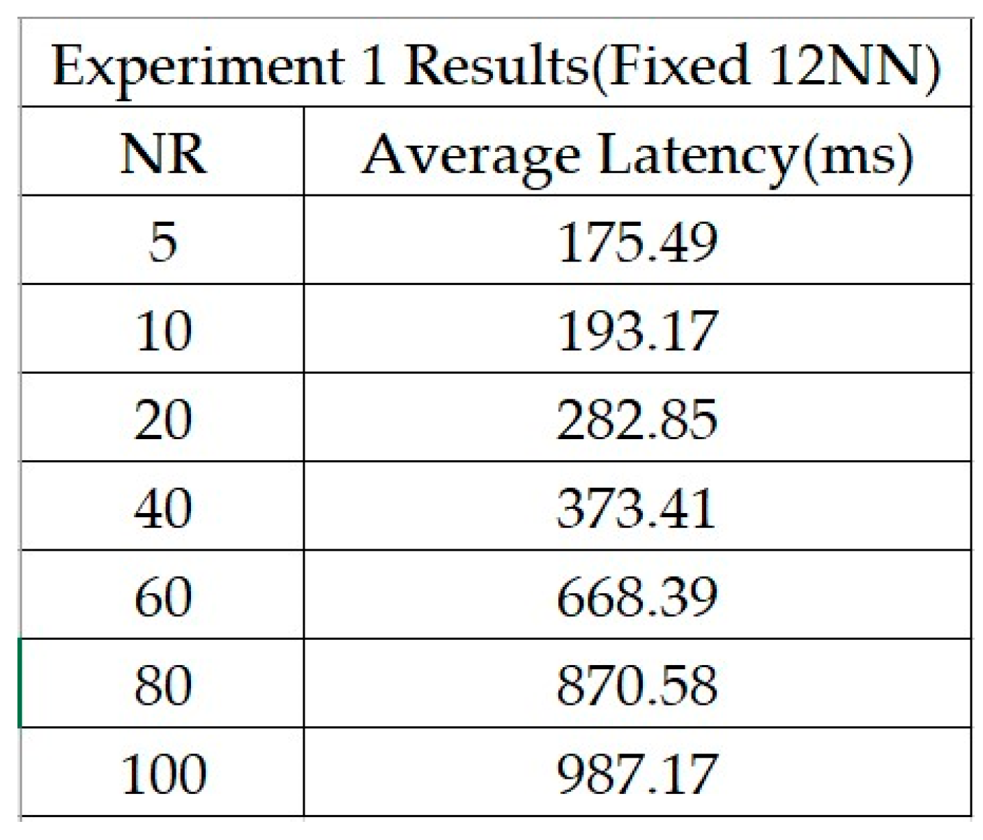 Futuretransp 05 00045 g009