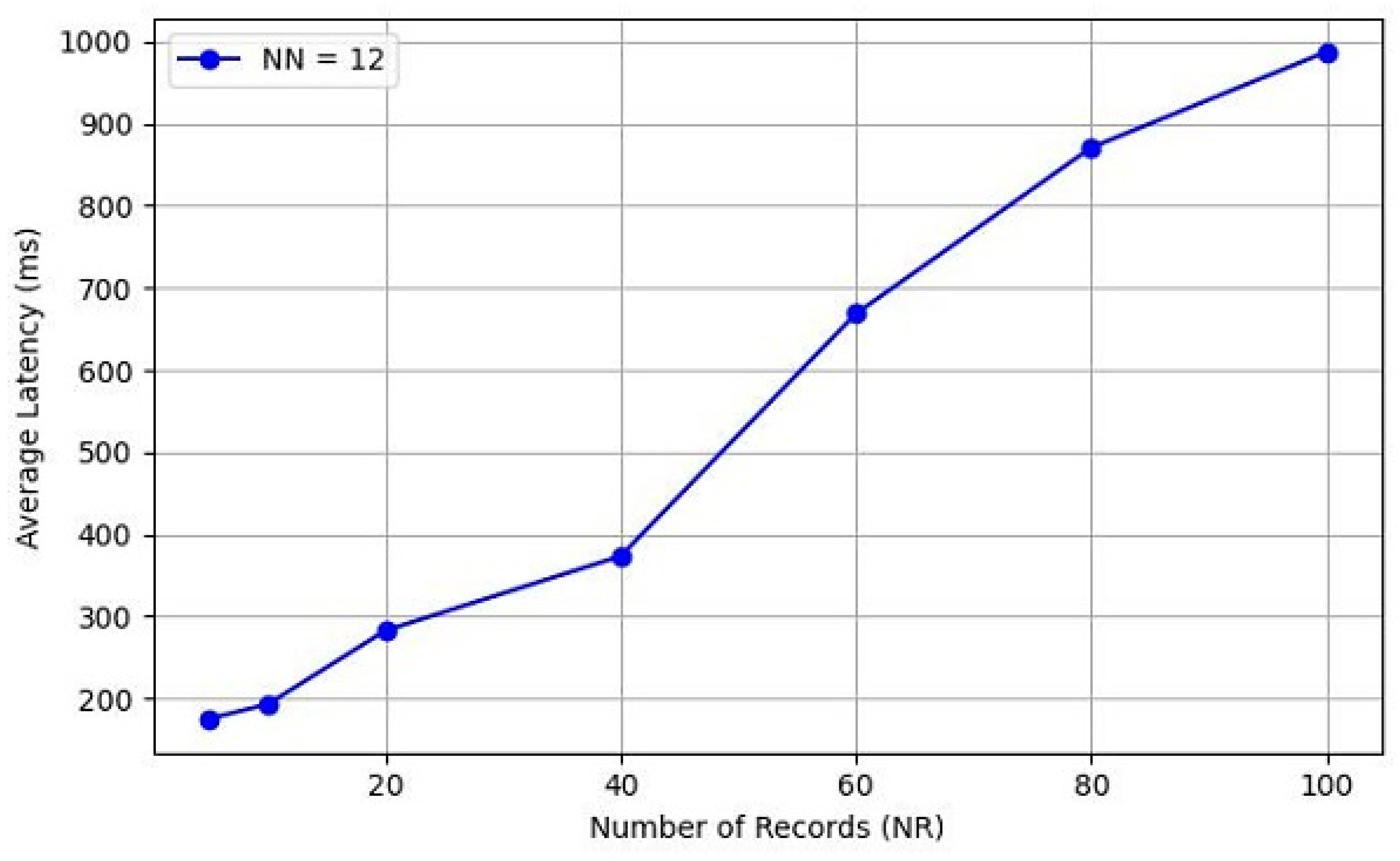 Futuretransp 05 00045 g010