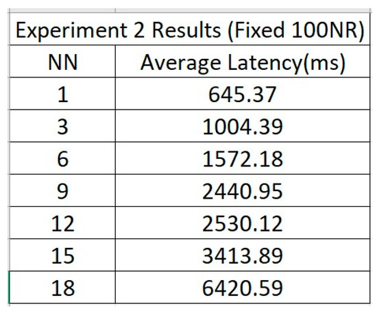 Futuretransp 05 00045 g011