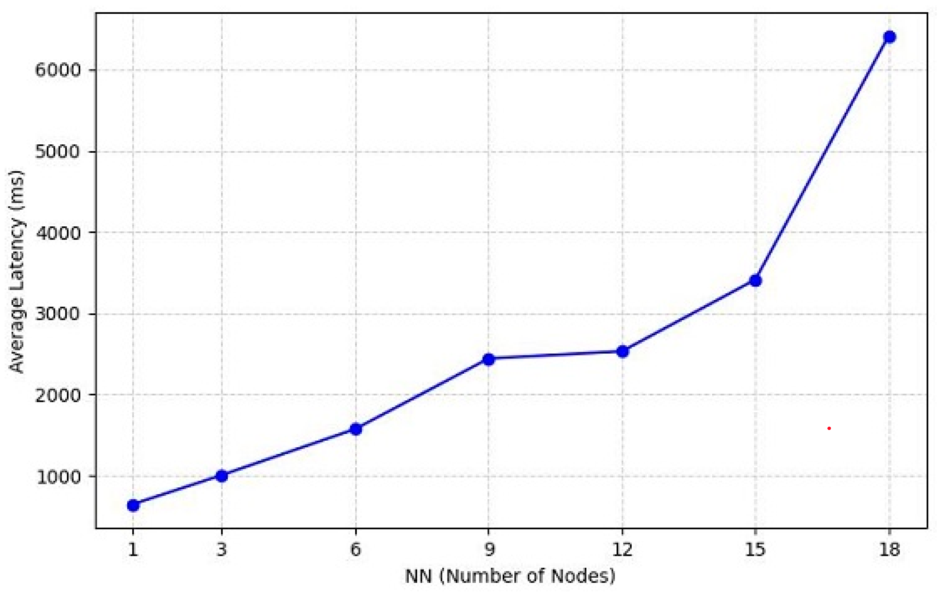 Futuretransp 05 00045 g012