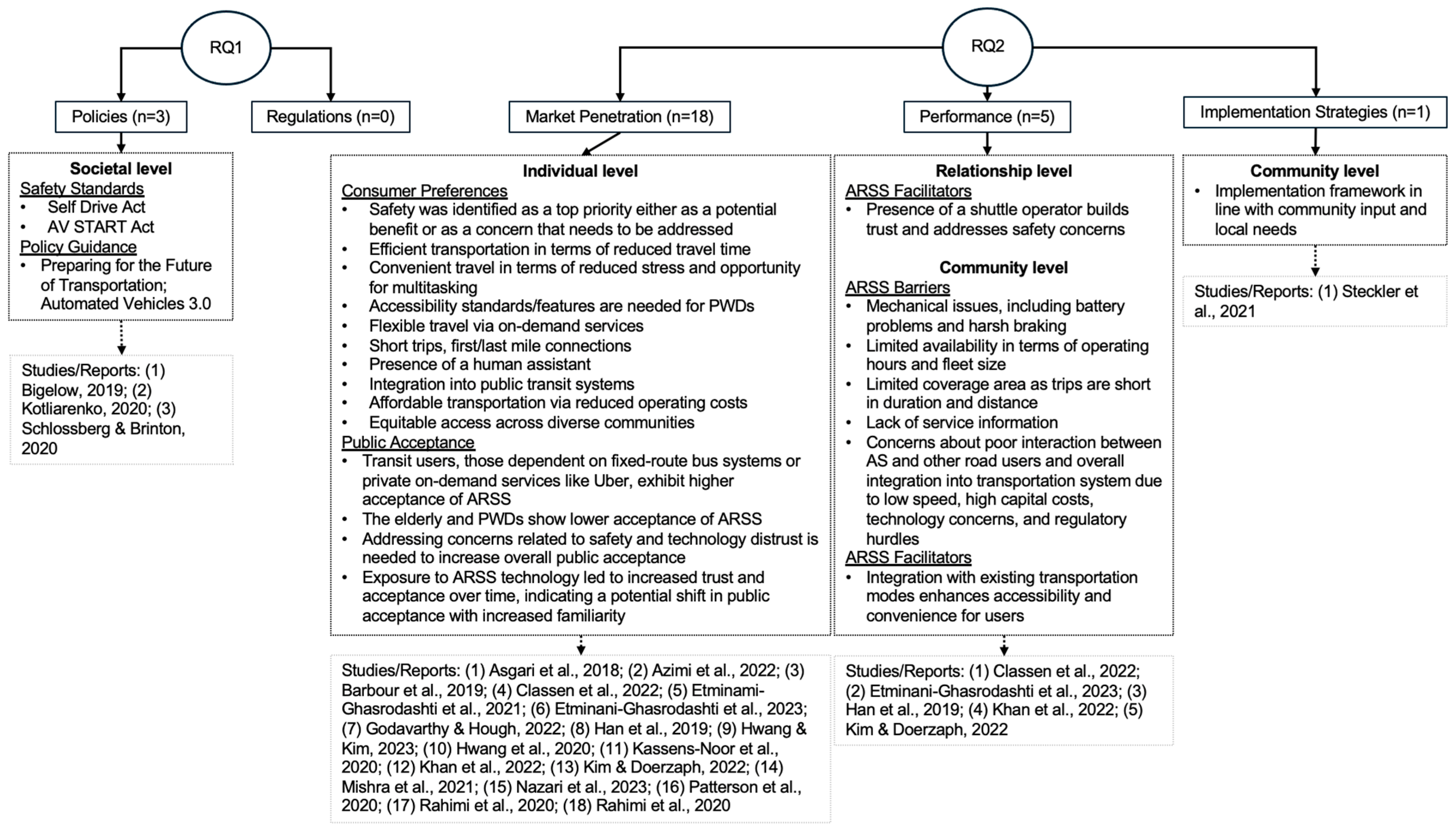 Futuretransp 05 00047 g001