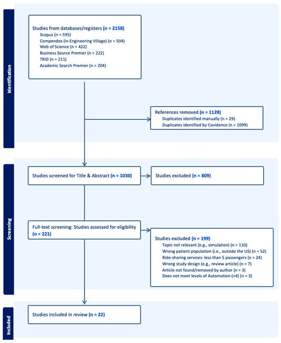 Futuretransp 05 00047 g0a1
